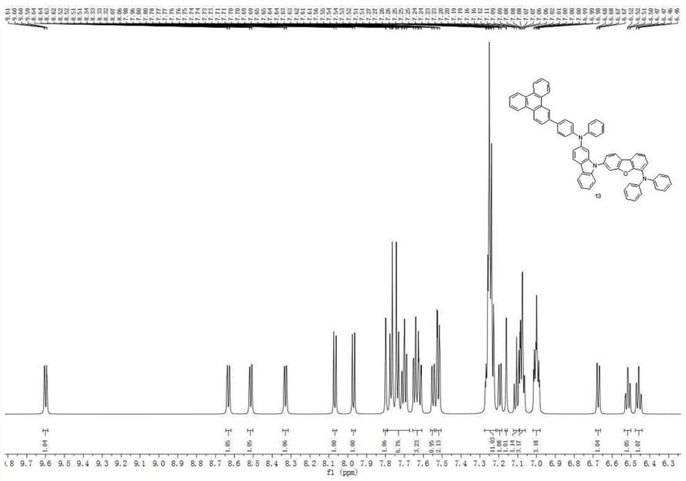 An aromatic amine compound and its organic electroluminescent device