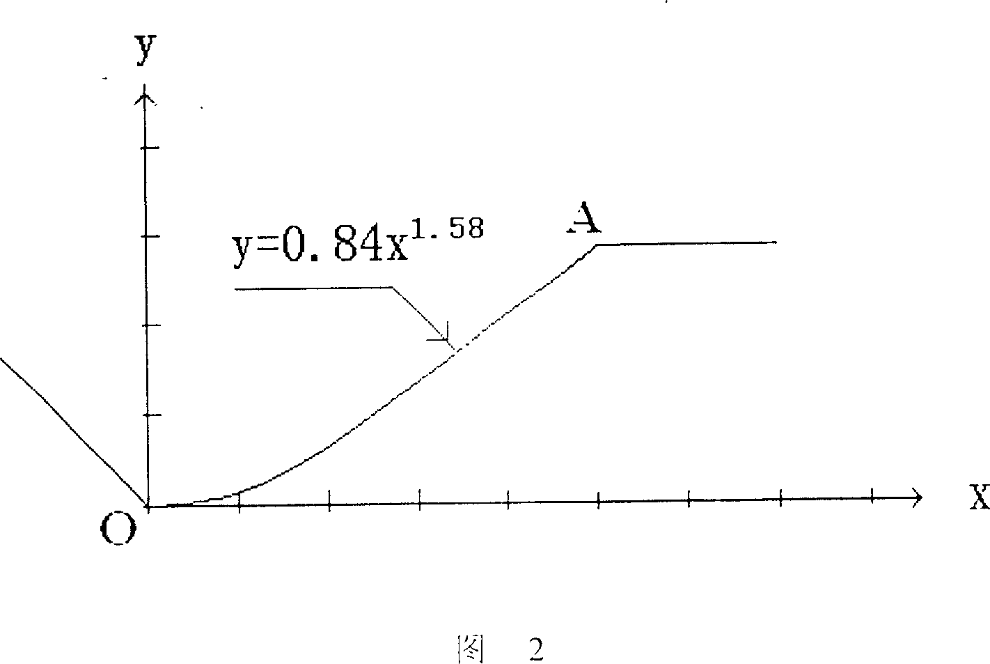 Rotating mirror device with curved surface for laser scanner