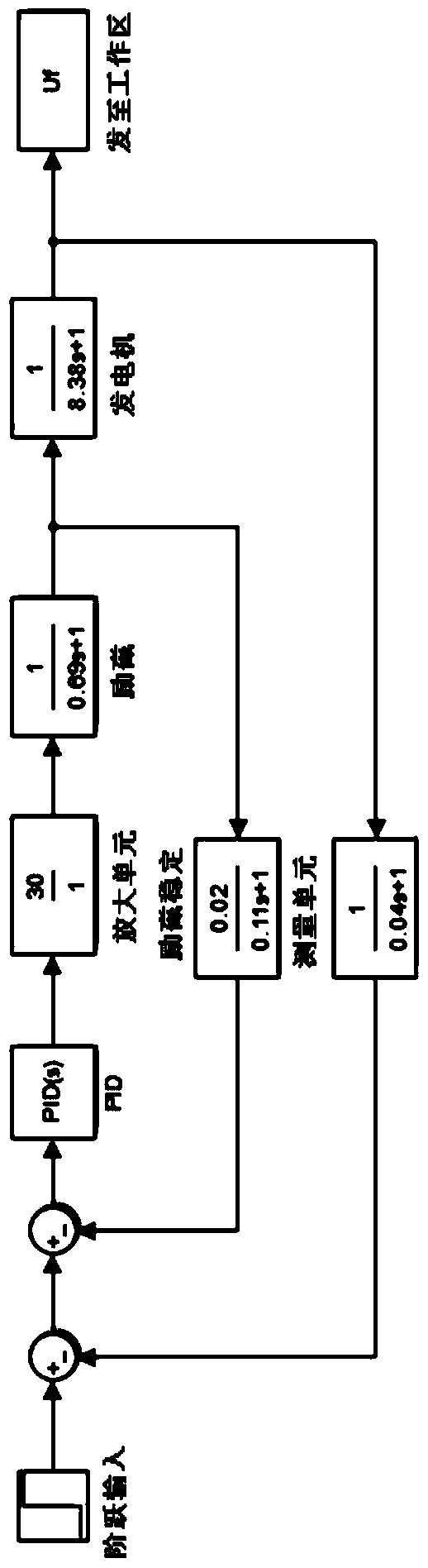 A Parameter Identification Method for Excitation System of Synchronous Generator