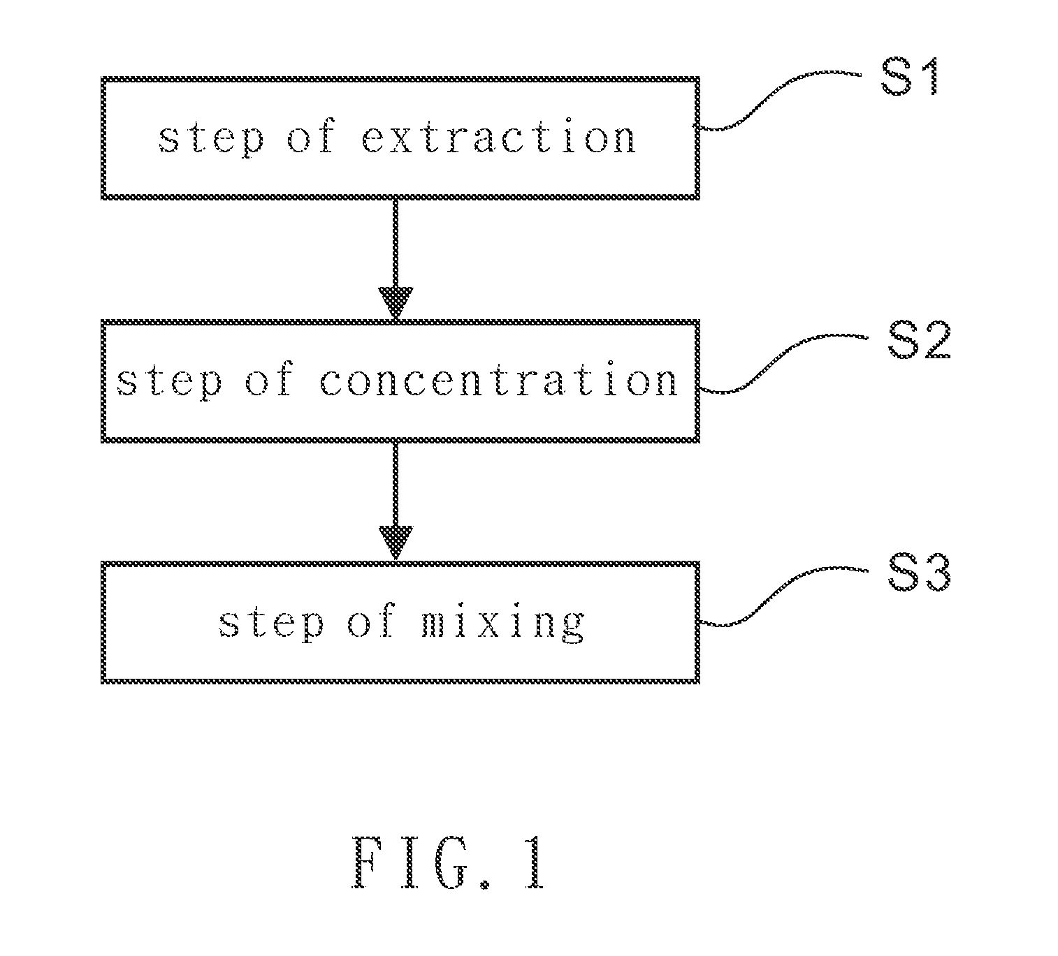 Composite of herbal extracts for lowering blood lipid and medication comprising the said composite