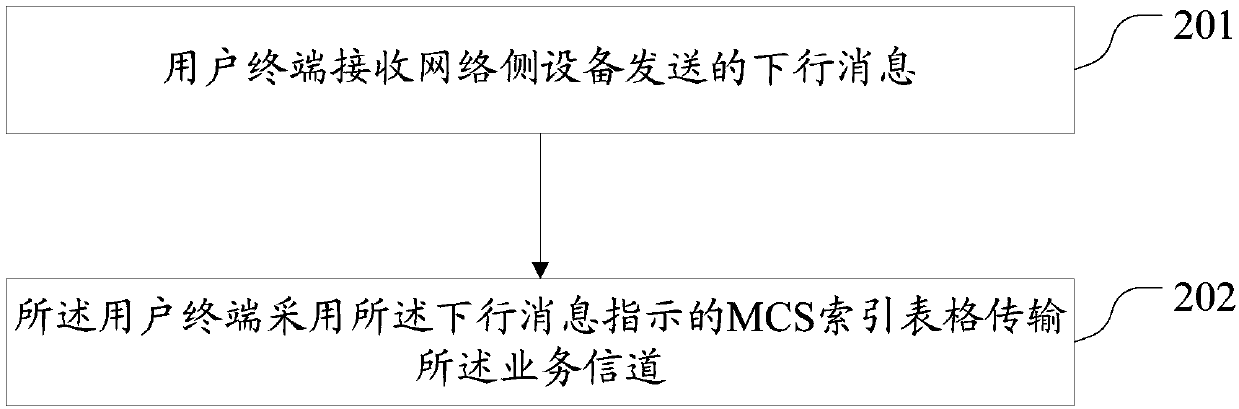 MCS index table configuration method, user terminal and network side device