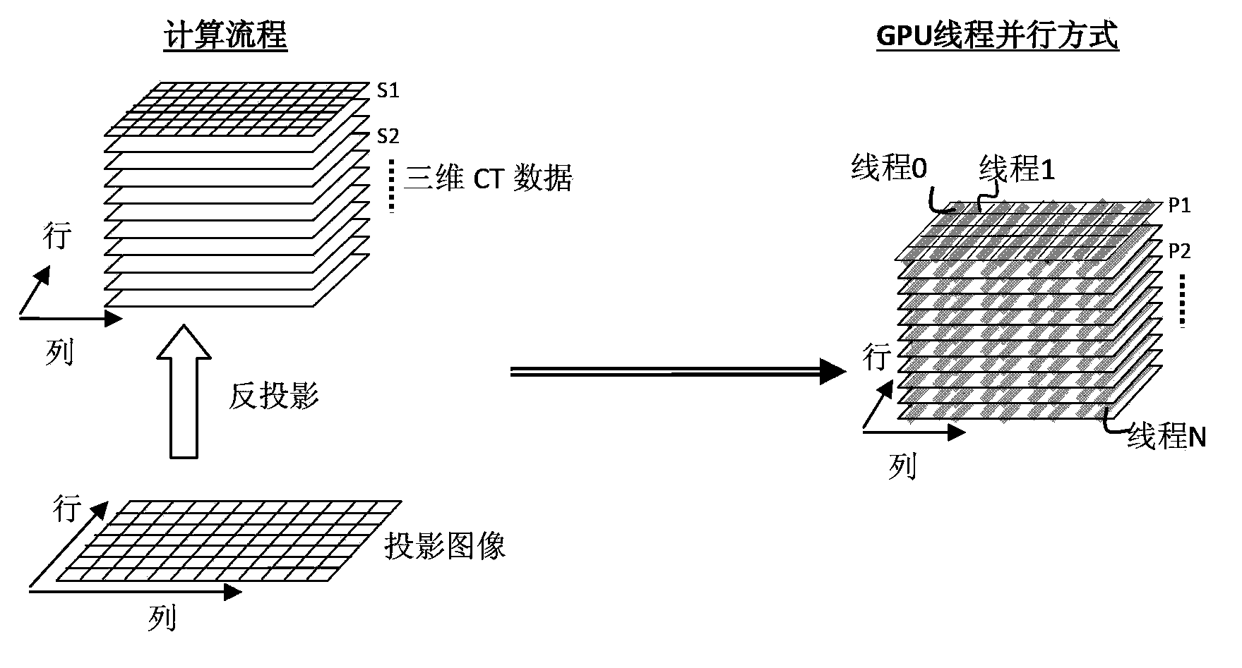 CT device and CT image generation method