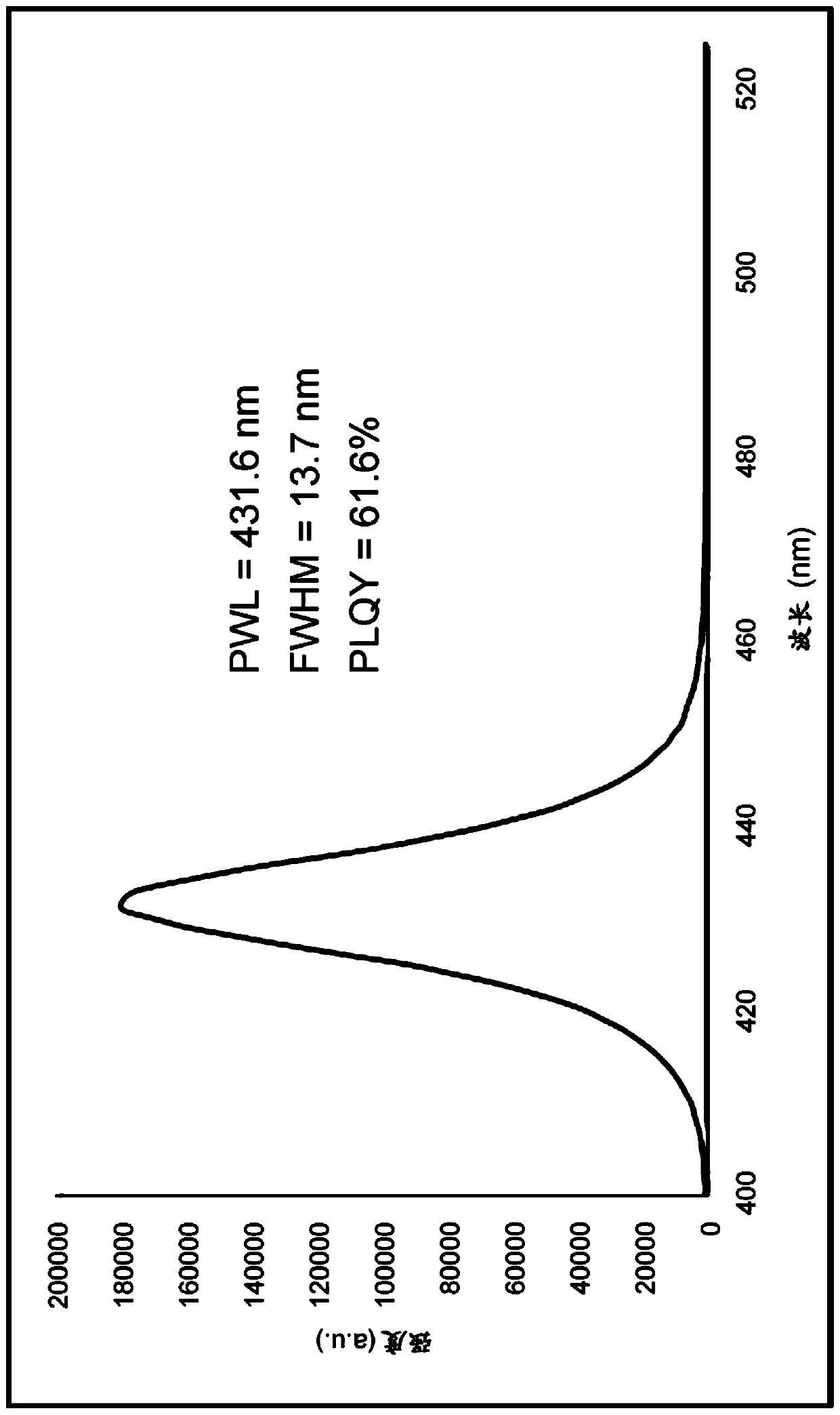 Wavelength Tuning of ZnSe Quantum Dots Using In3+ Salts as Dopants