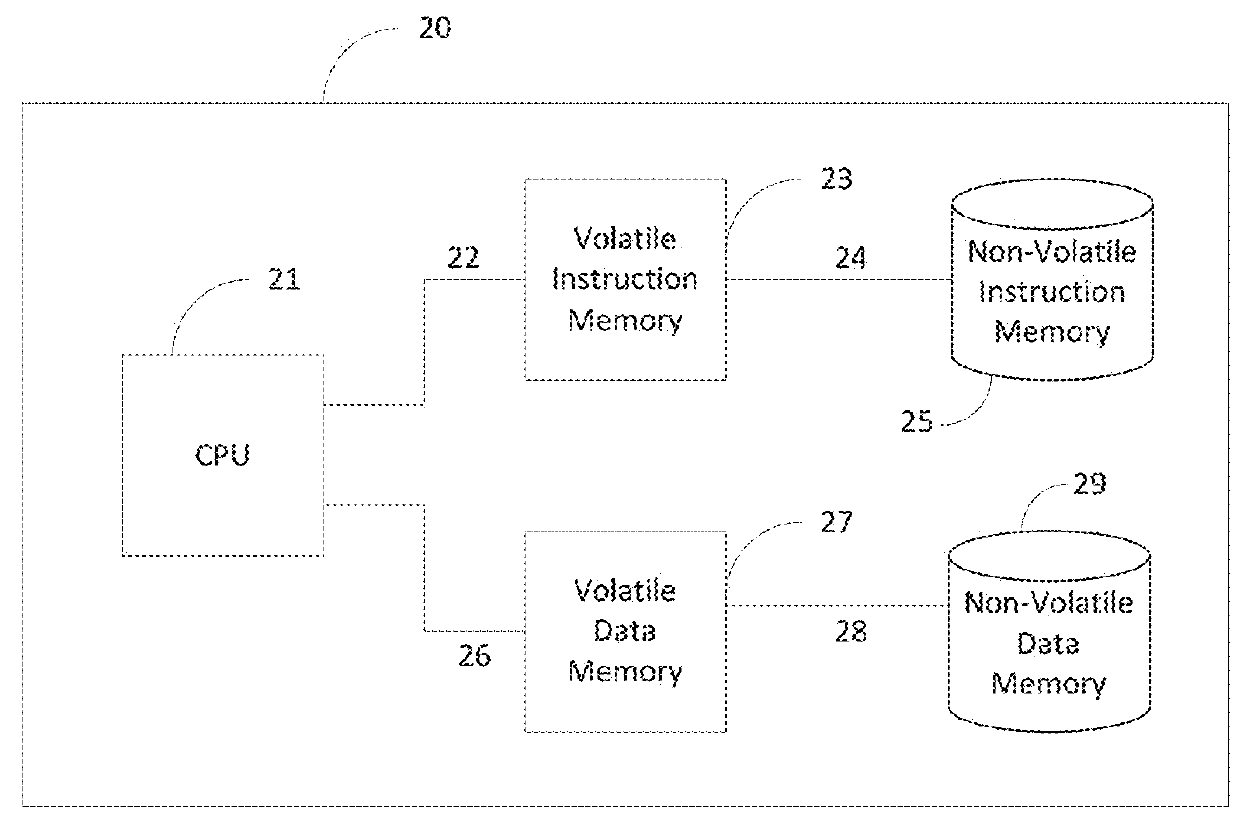 Context switching for computing architecture operating on sequential data
