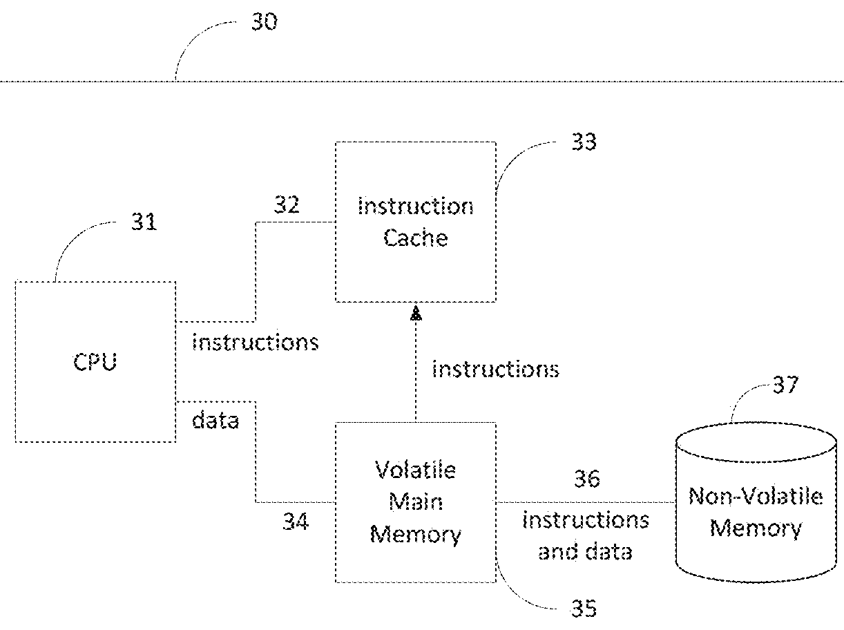 Context switching for computing architecture operating on sequential data