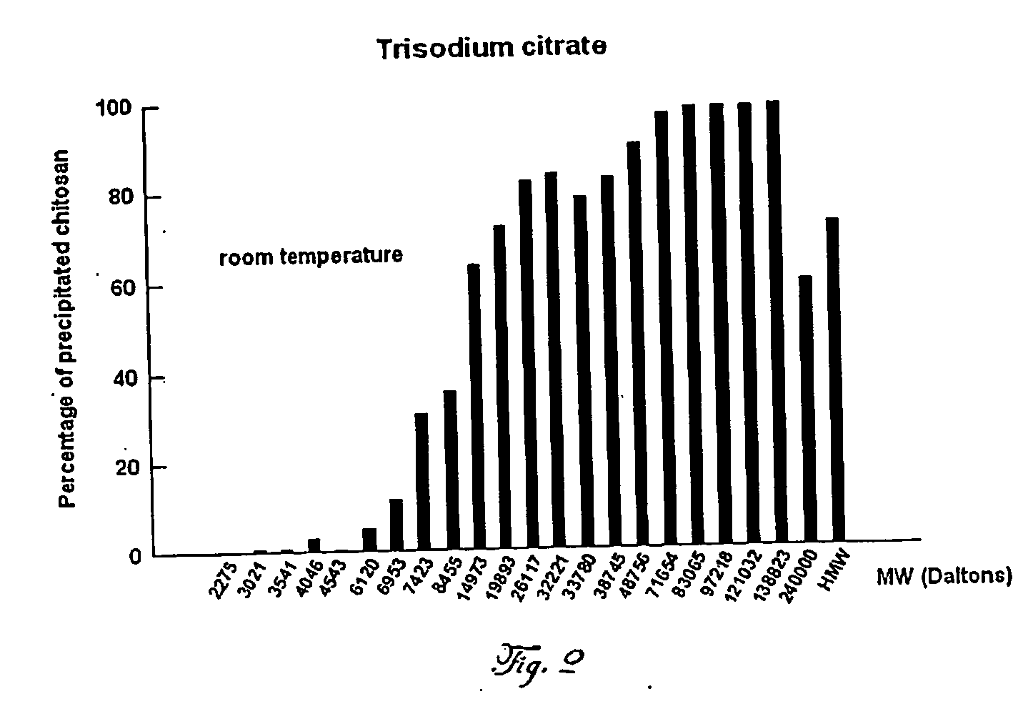 Simplified method to retrieve chitosan from acidic solutions thereof