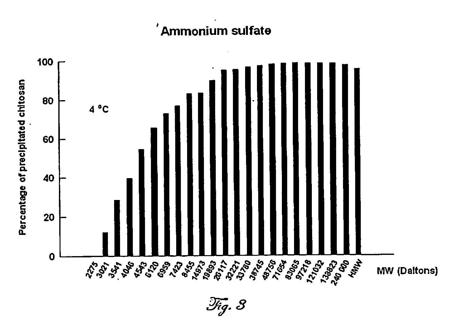 Simplified method to retrieve chitosan from acidic solutions thereof
