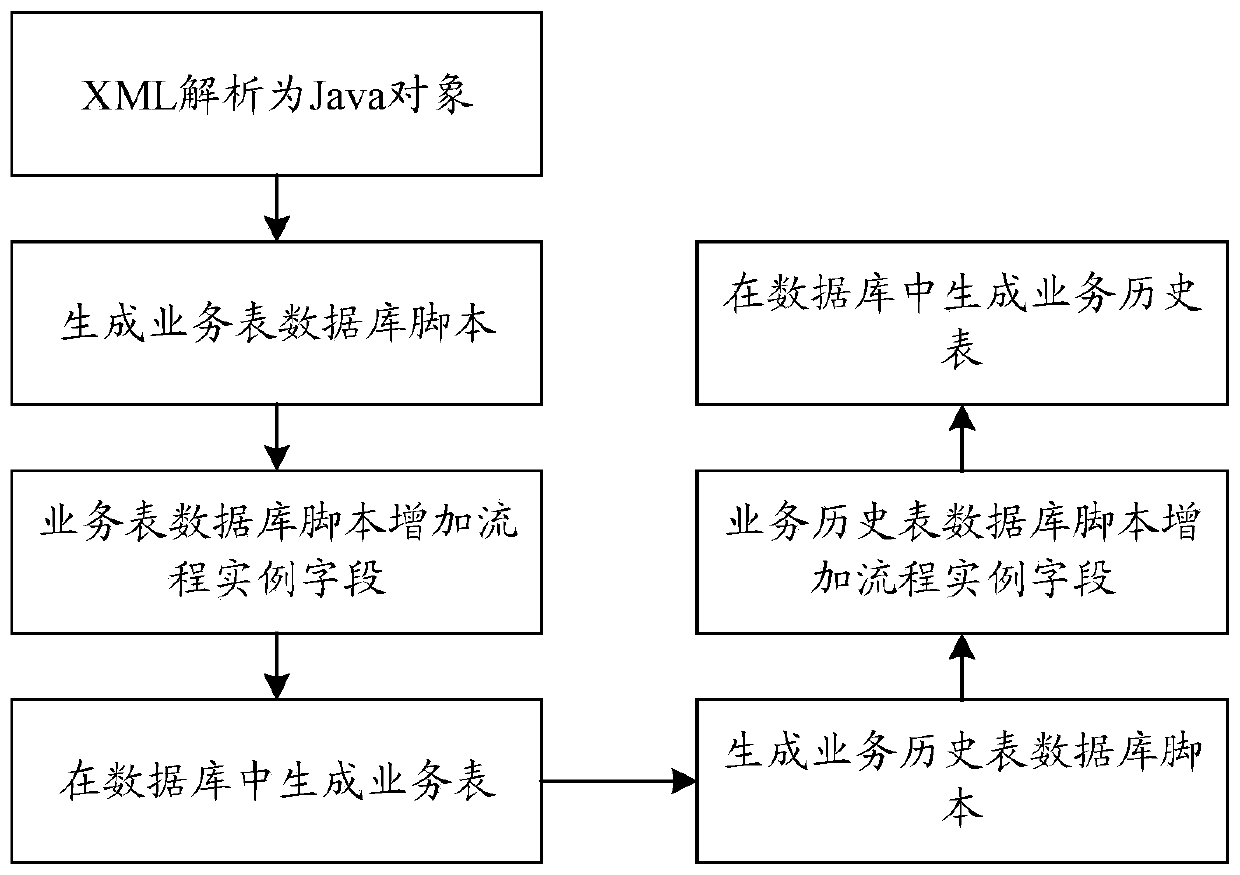 System for realizing process query processing by combining service data in cloud process platform, and method thereof