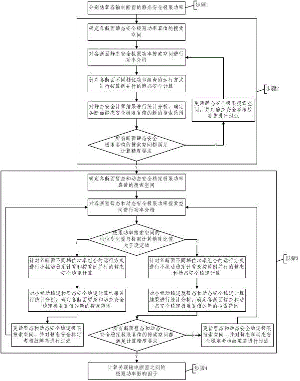 Limit power calculating method of associated electricity transmission cross-section based on parallel calculating model