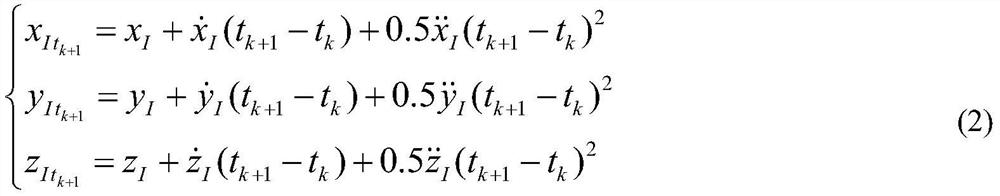 Interrupted Track Correlation Method of Space Object Based on Trajectory Prediction