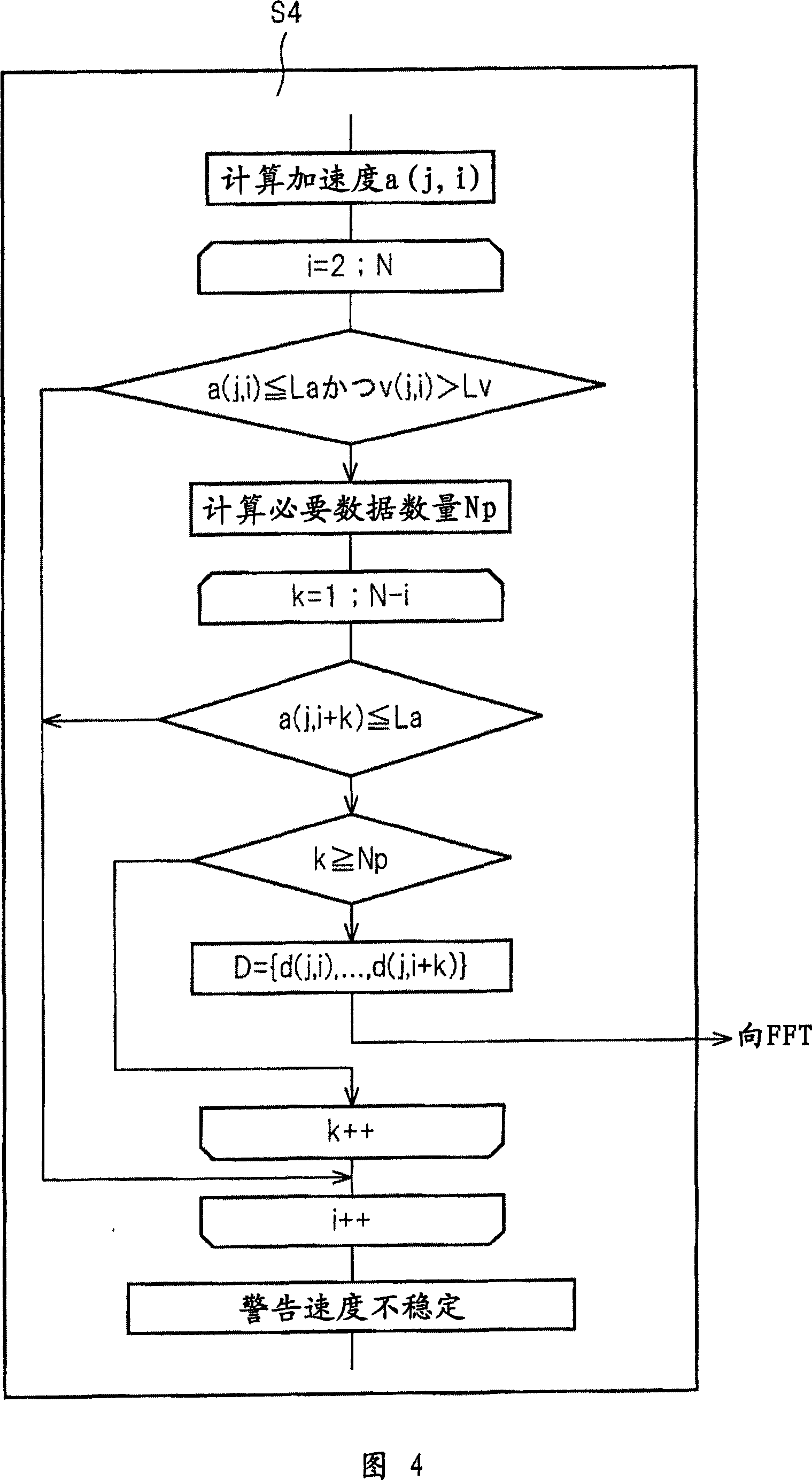 Method of diagnosing abnormality of reduction gear and apparatus for carry out the method