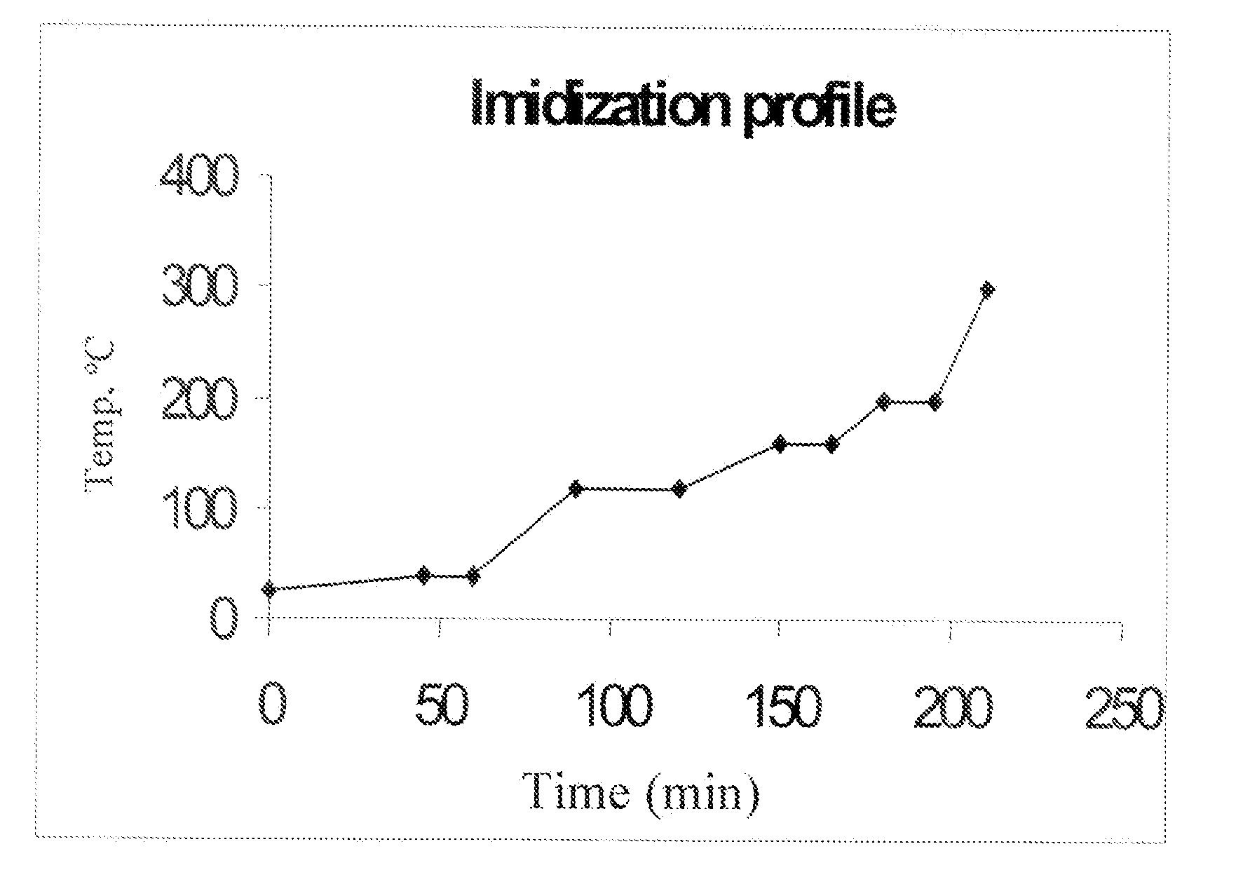 Articles comprising a polyimide solvent cast film having a low coefficient of thermal expansion and method of manufacture thereof