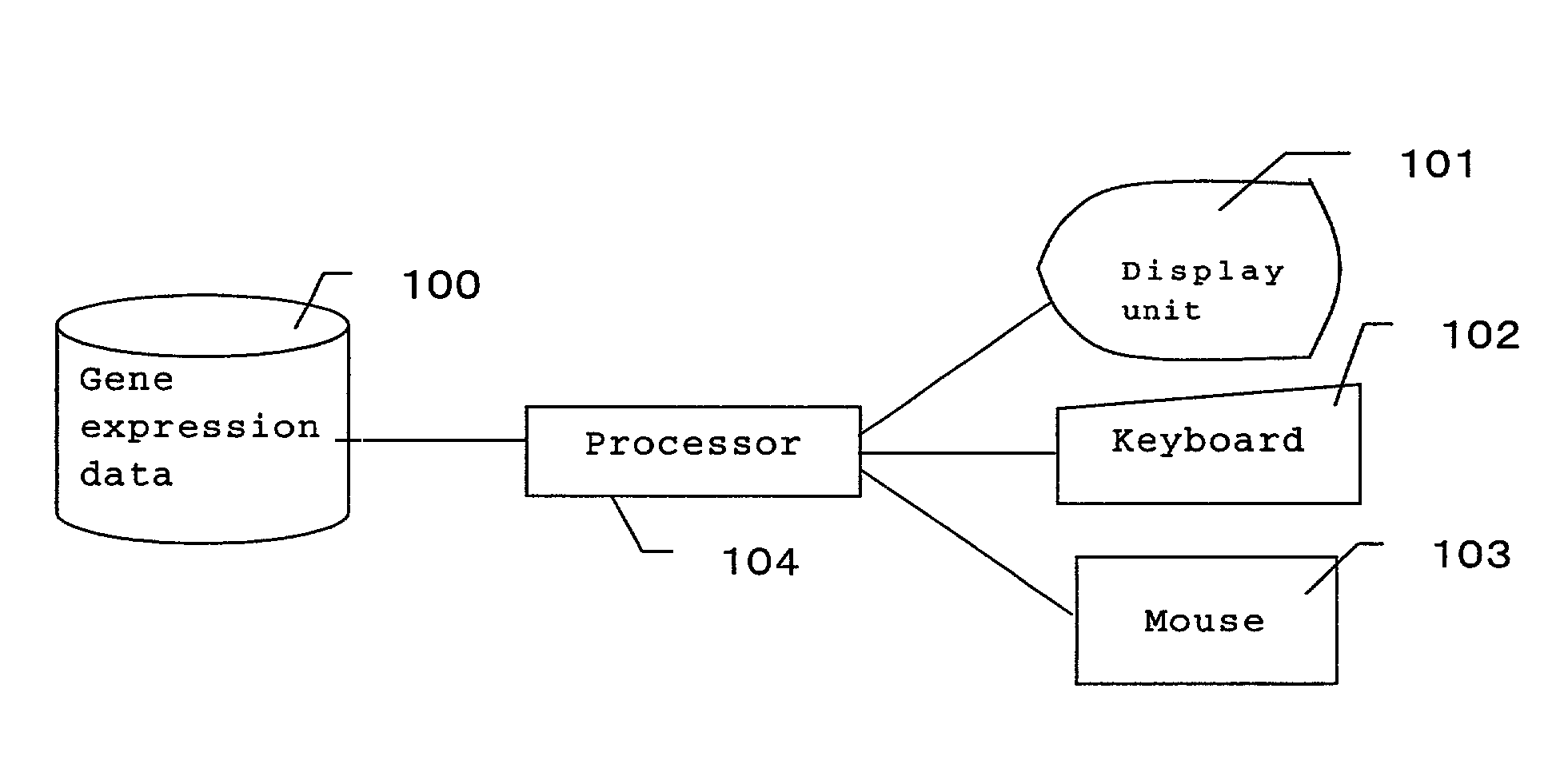 Method for displaying gene experiment data