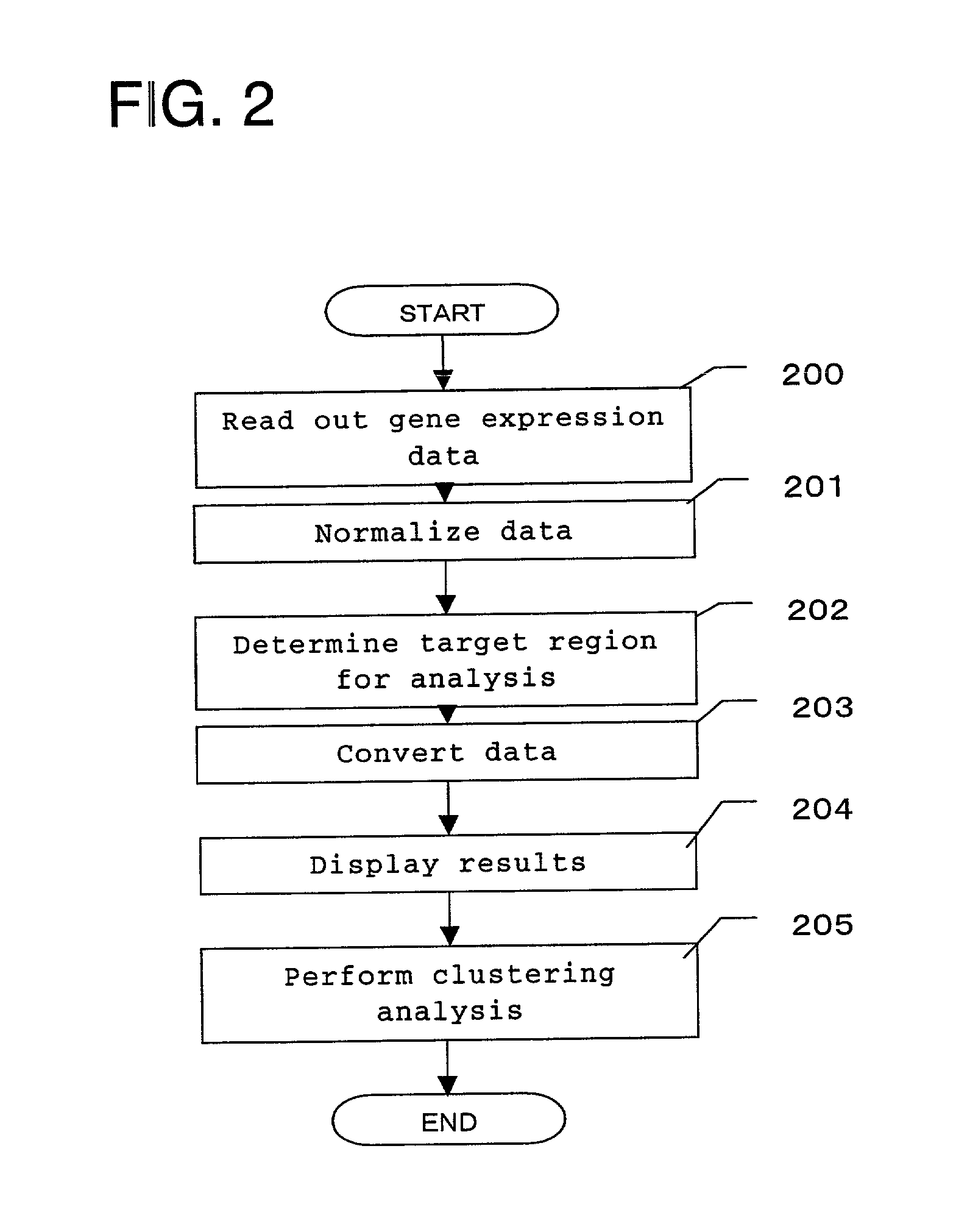 Method for displaying gene experiment data