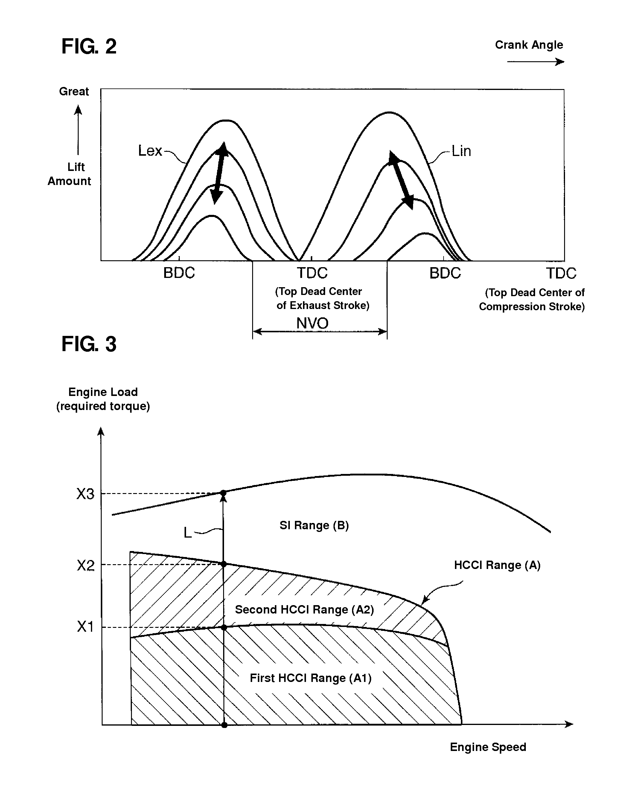 Control method and system of engine