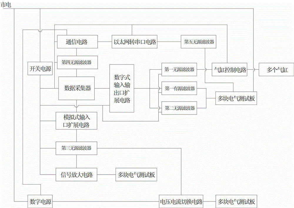 Test method based on fct multi-station test device