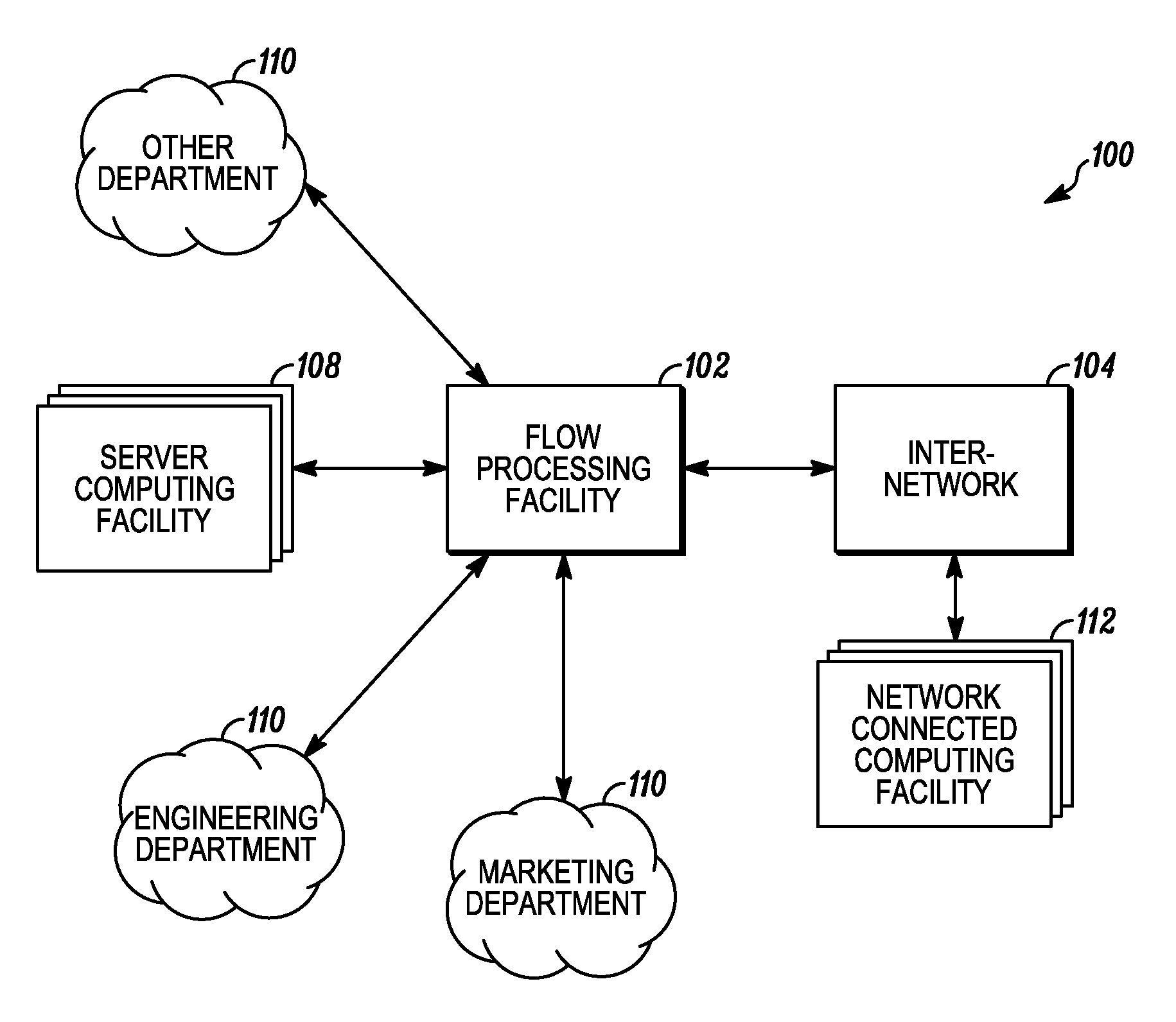 Securing a network with data flow processing