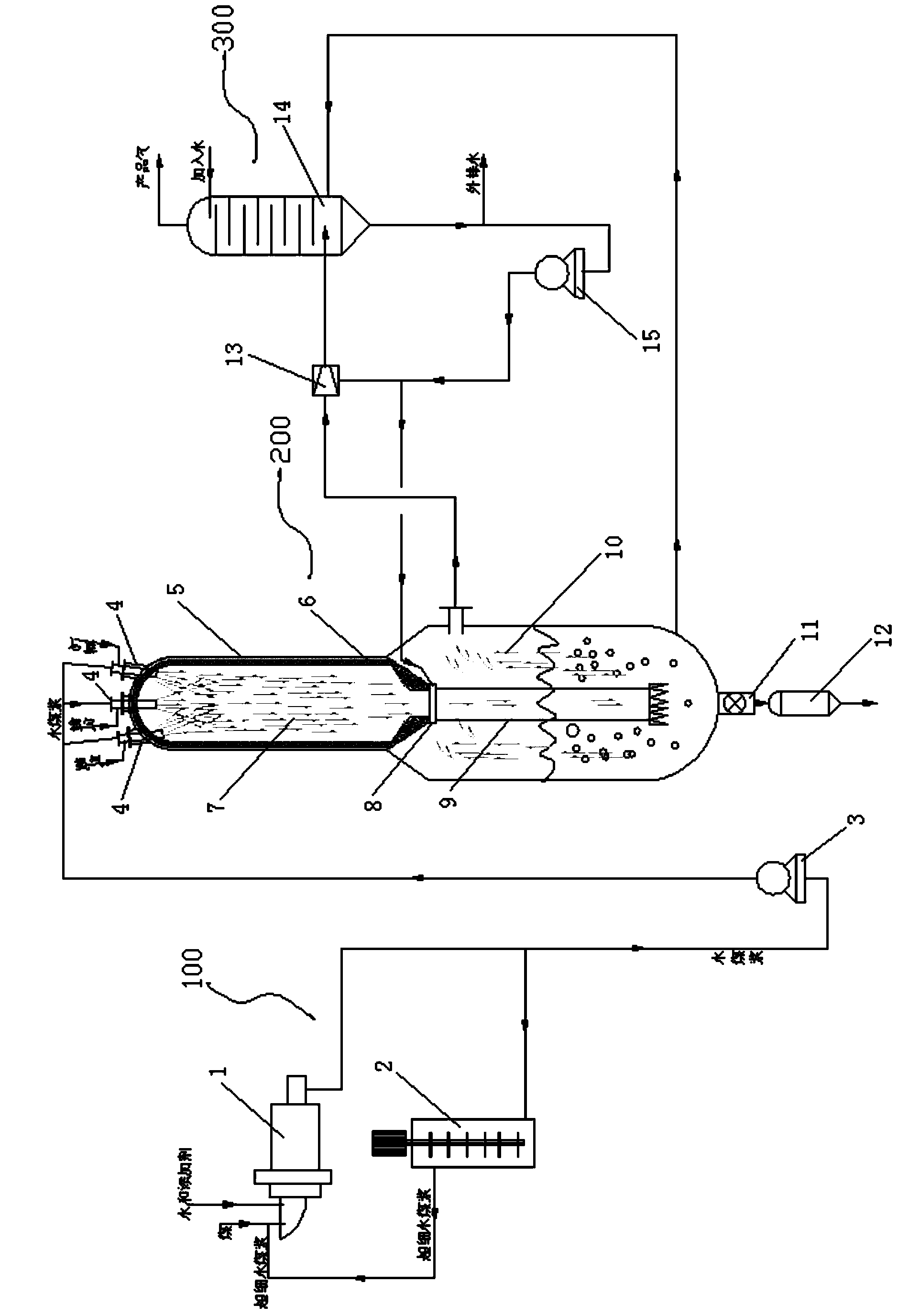 Synclastic multi-shaft gasification device