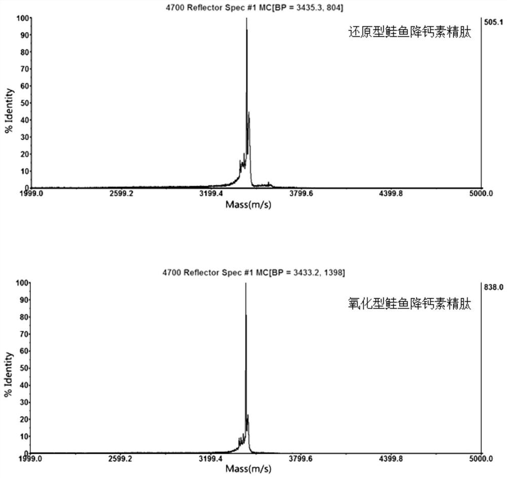 A kind of preparation method of pure solid phase synthesis salmon calcitonin