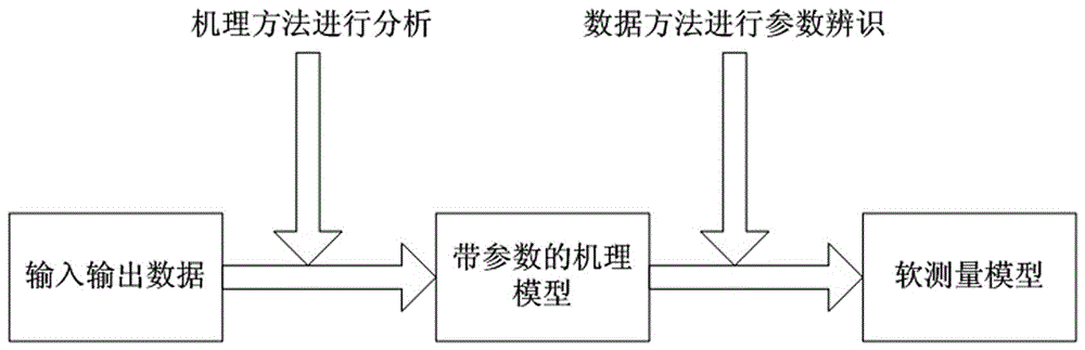 Detection method of key variables in hydrometallurgical dense washing process