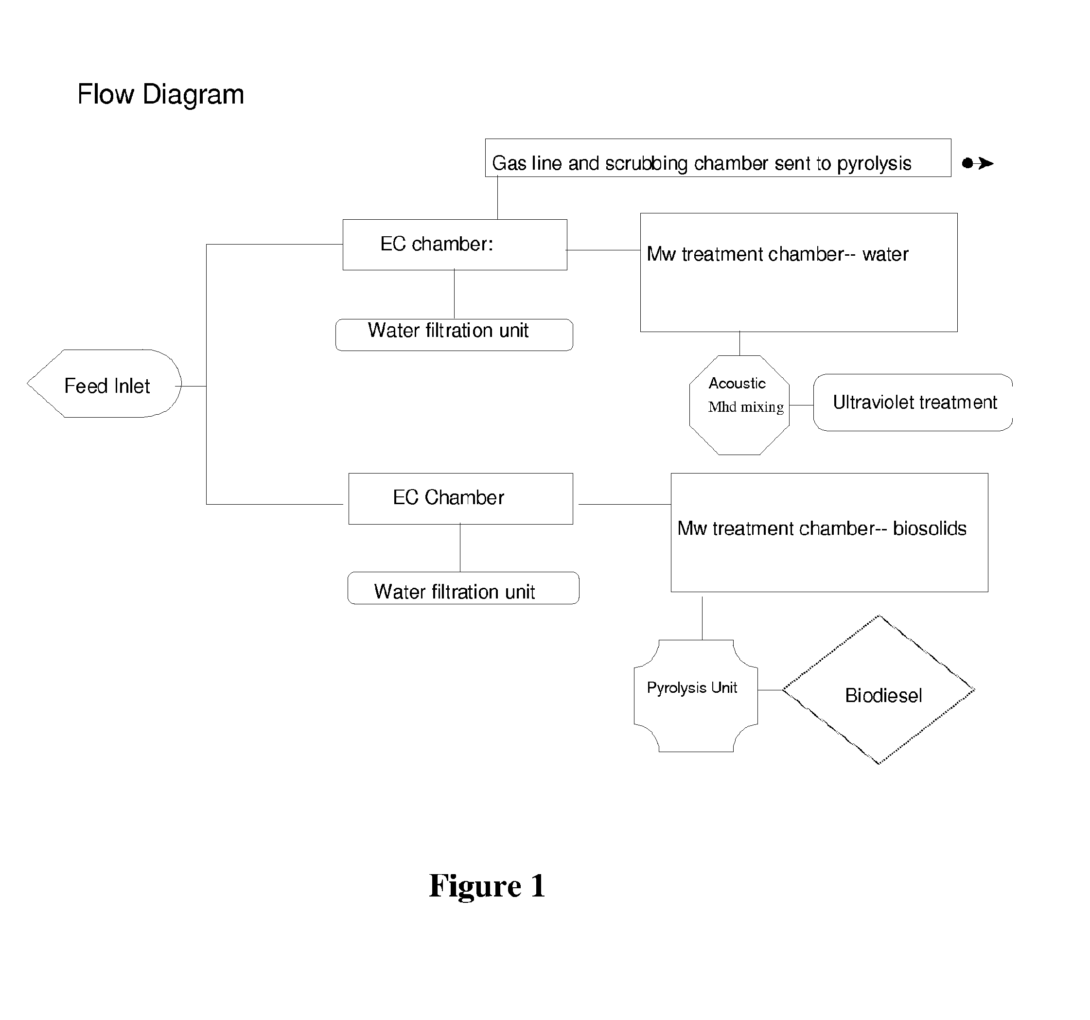Method and system for harvesting water, energy and biofuel