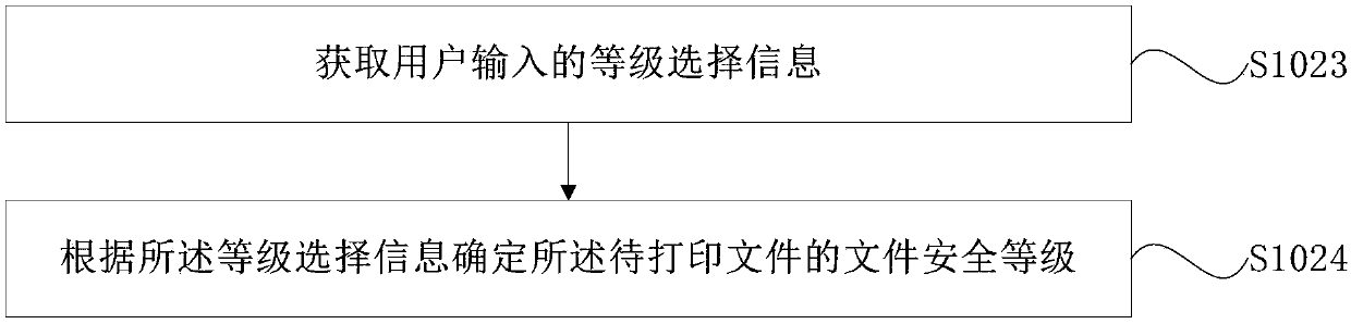 Safe printing method and system