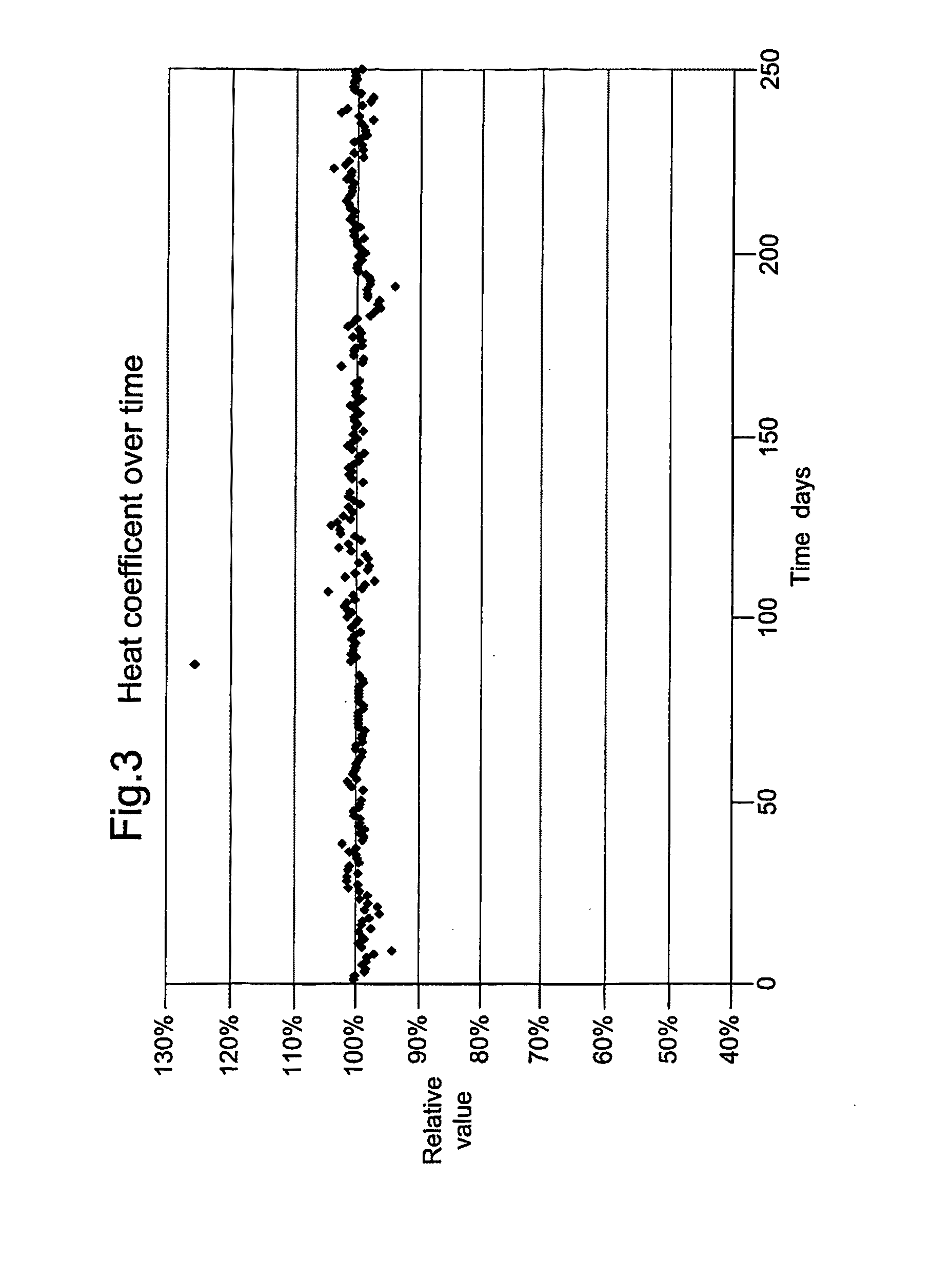 Loop type reactor for polymerization