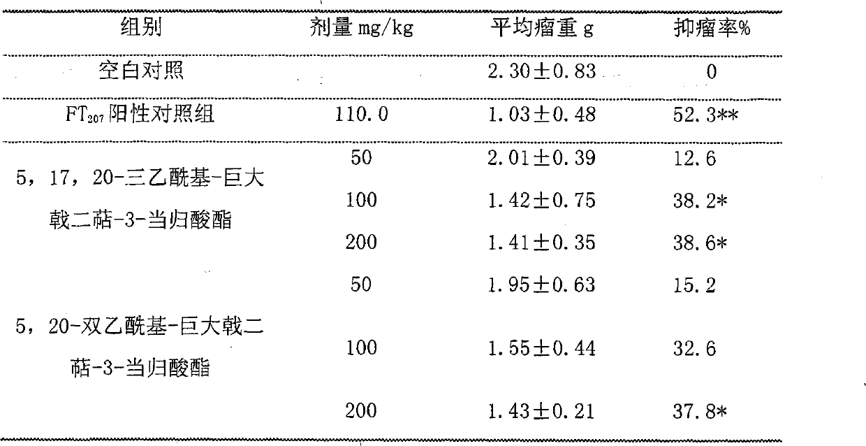 Antineoplastic medicine composition and application thereof