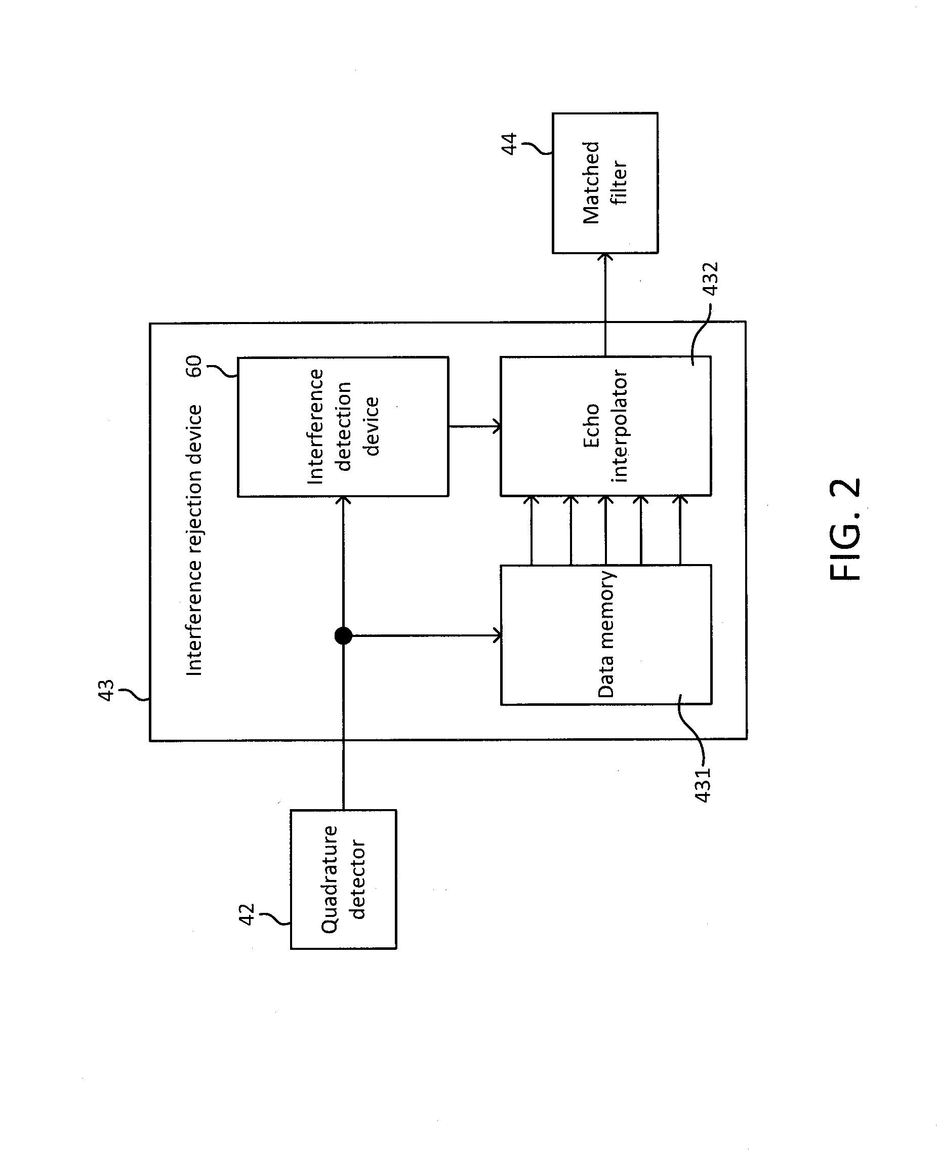 Interference rejection device, radar device, and target finding method