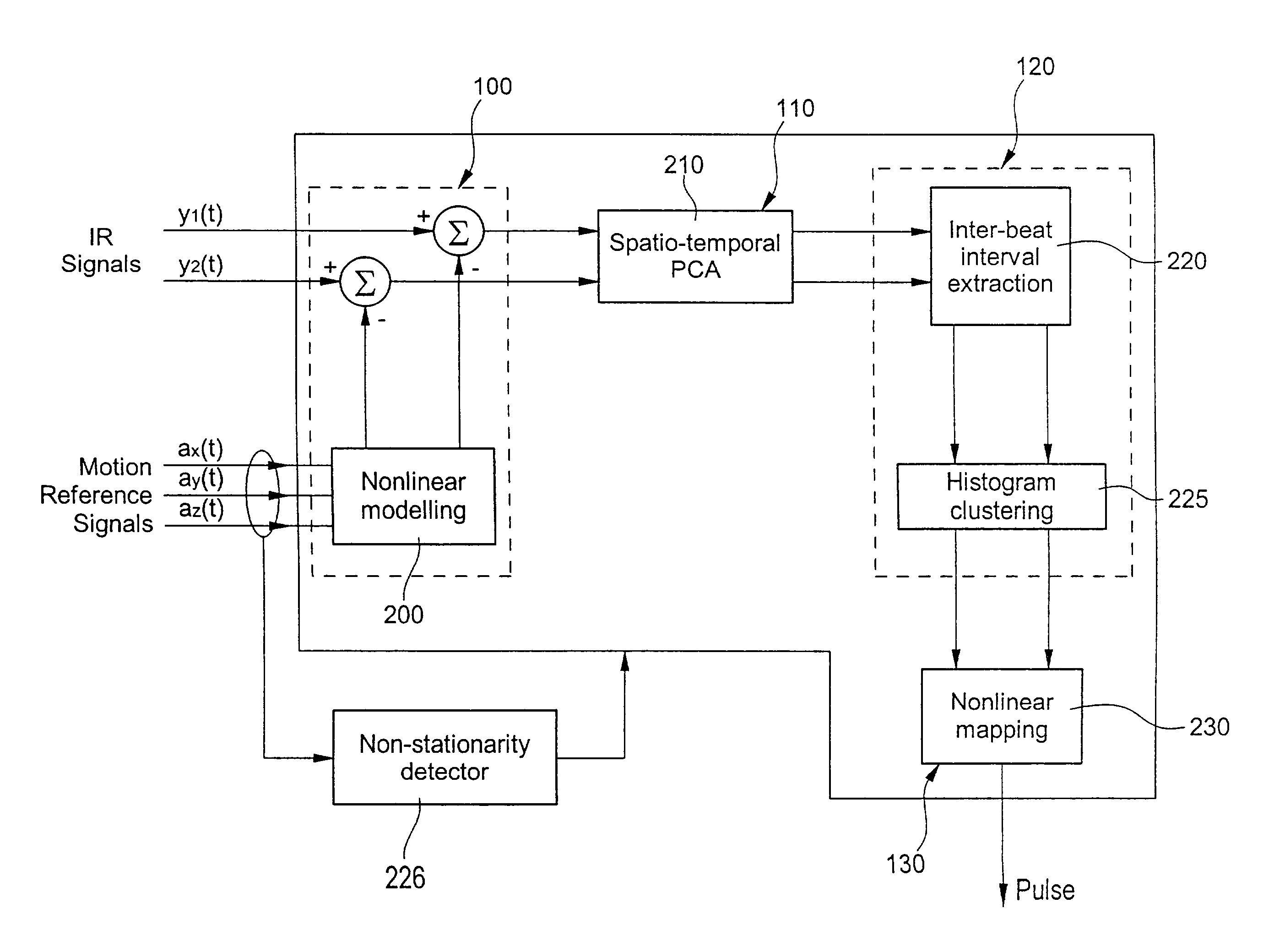 Method and device for pulse rate detection