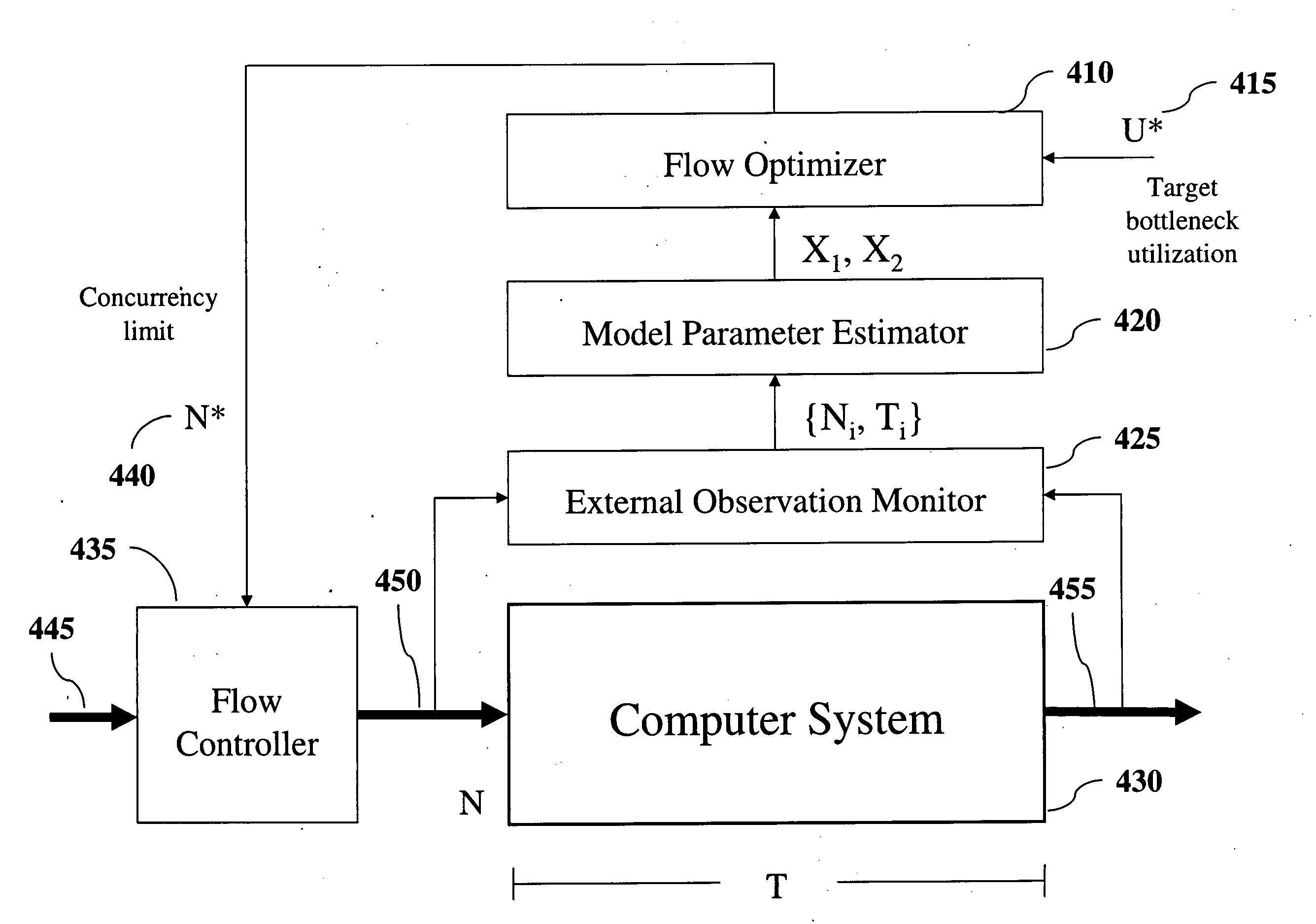 Controlling workload of a computer system through only external monitoring