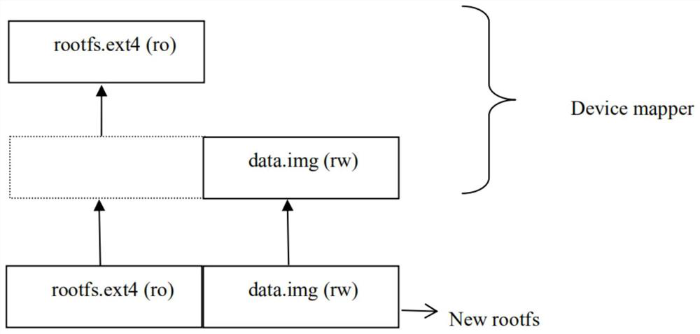 Implementation method of file system based on equipment mapping mechanism