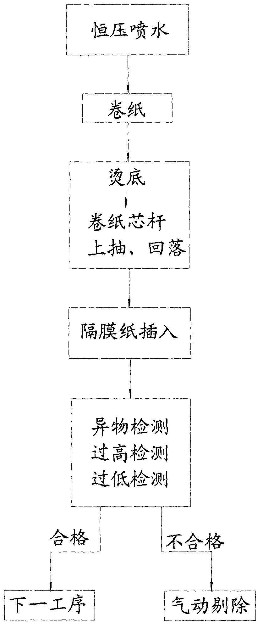 Diaphragm paper processing method for manufacturing dry battery