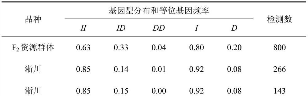 A kind of chicken growth trait gene diagnosis kit and its application