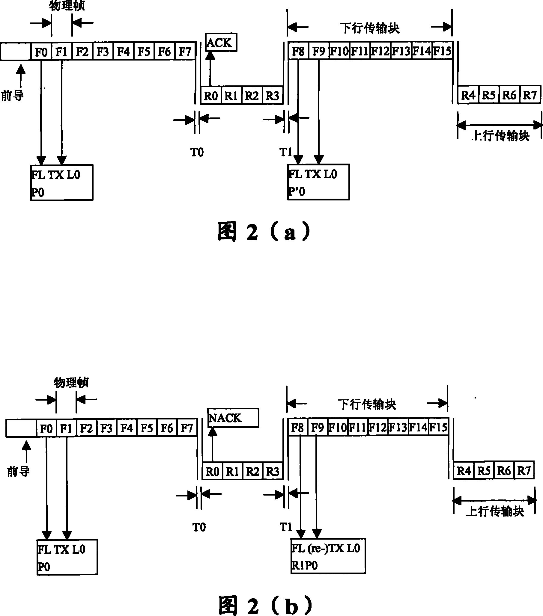 Uplink/downlink retransmission method and system based on wireless communication time division duplex system