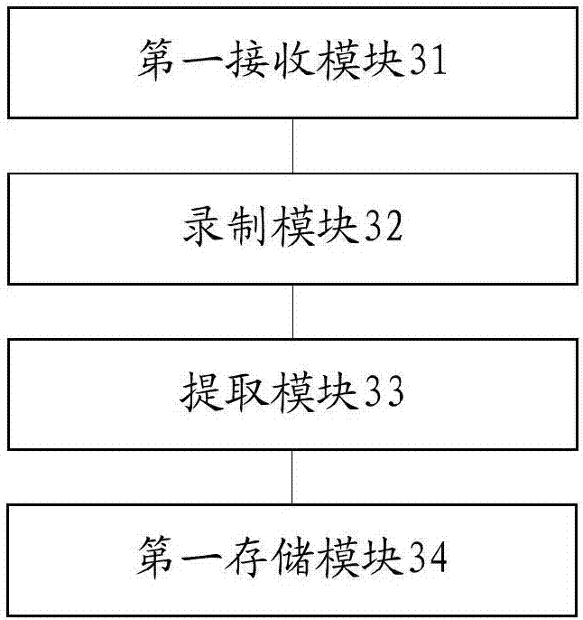 Video data storage method and device, video data display method and device and intelligent glasses