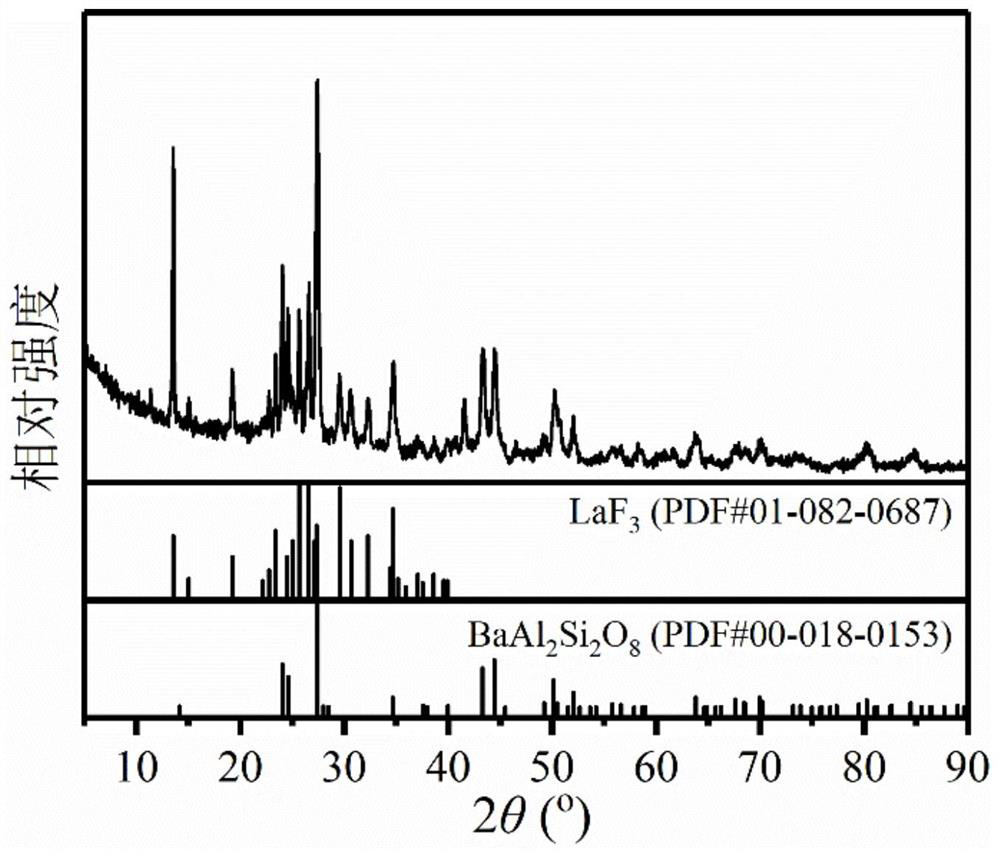 A kind of multiphase transparent ceramic, multiphase transparent ceramic optical fiber and its preparation method and application