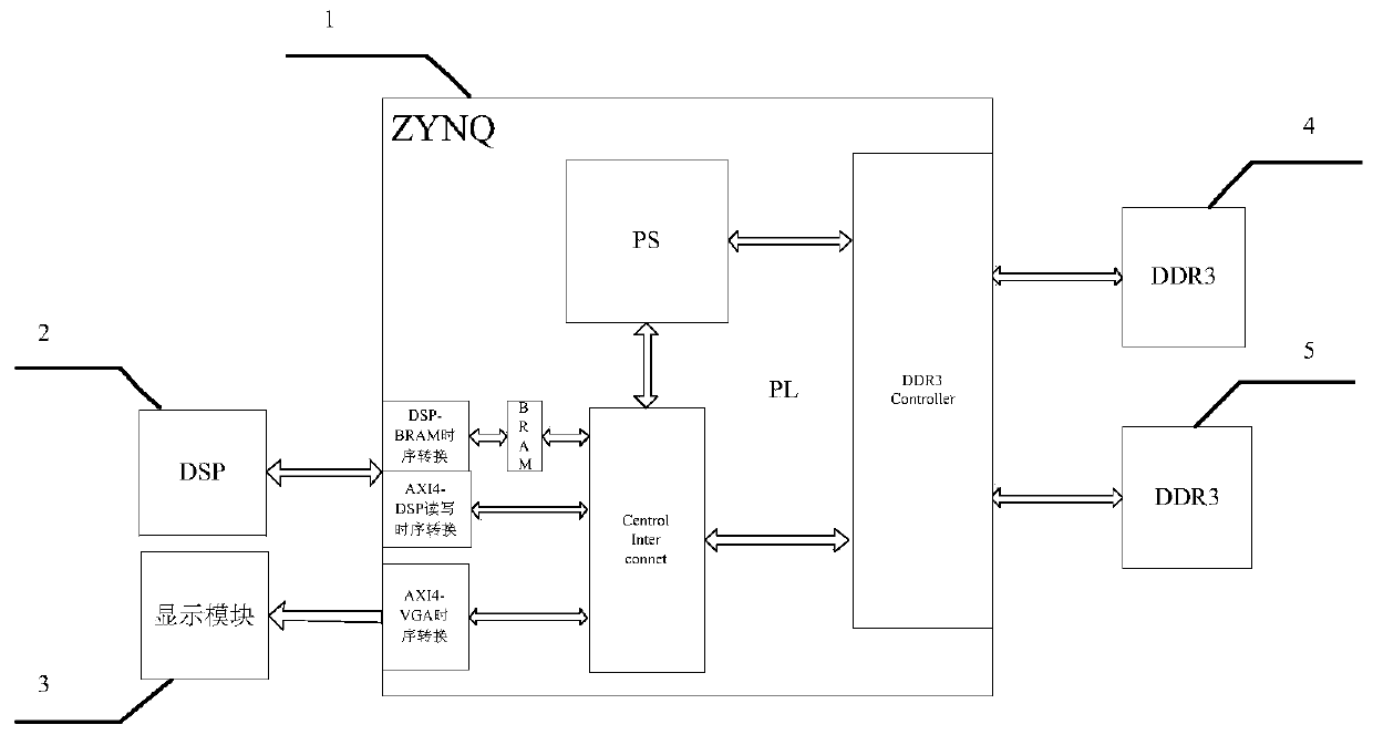 A Radar Image Display Acceleration System Based on Zynq