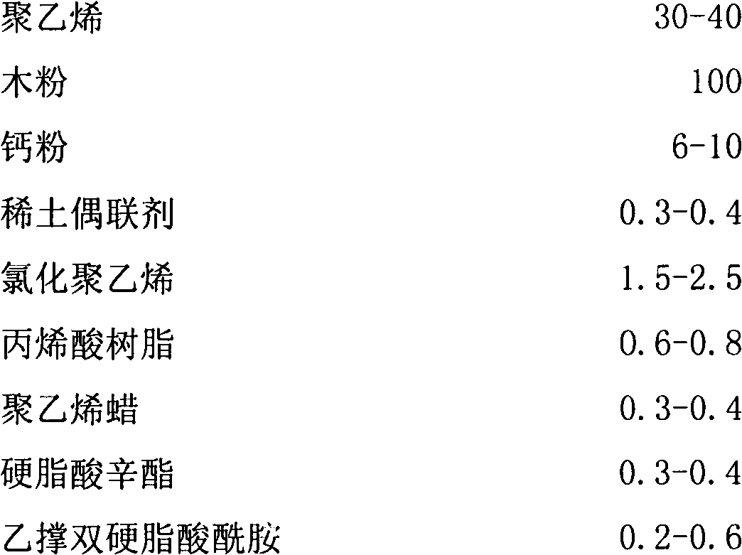 Co-extrusion formed wood-plastic composite plate and preparation method thereof