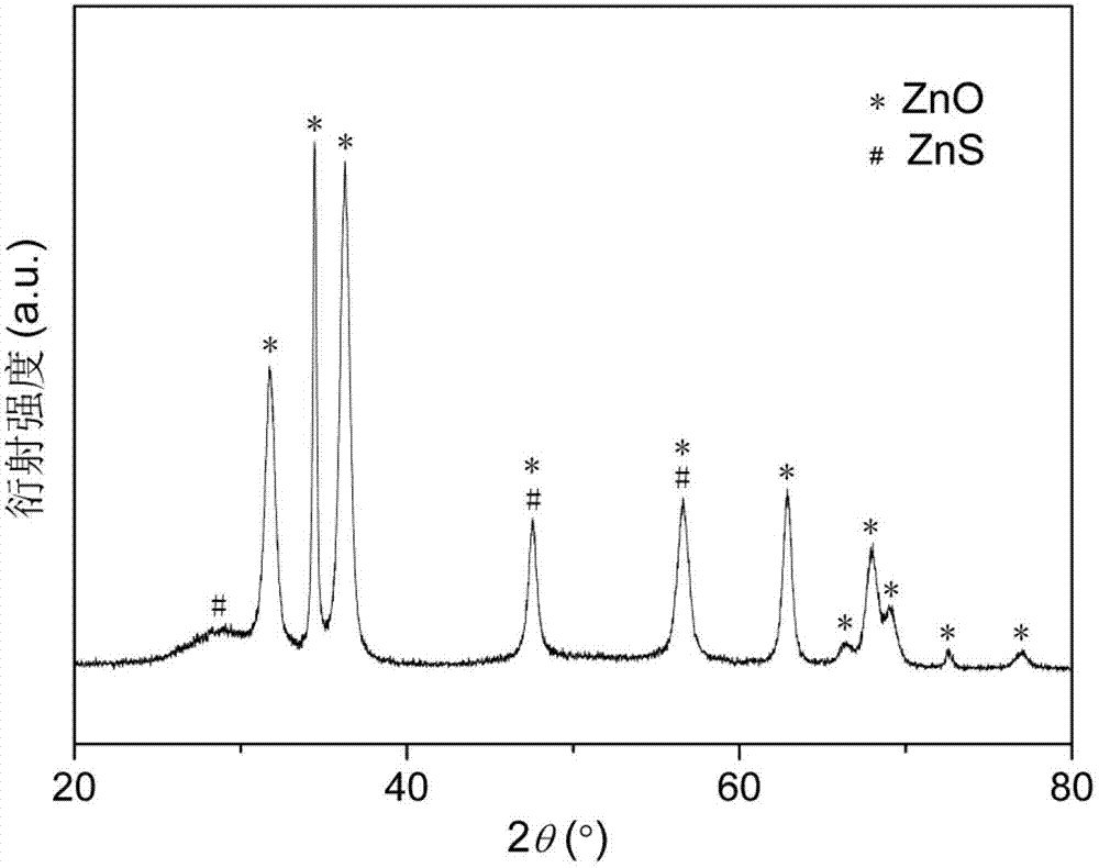 Core-shell Mn:ZnO/Mn:ZnS diluted magnetic semiconductor heterogenous nano material and preparation method thereof