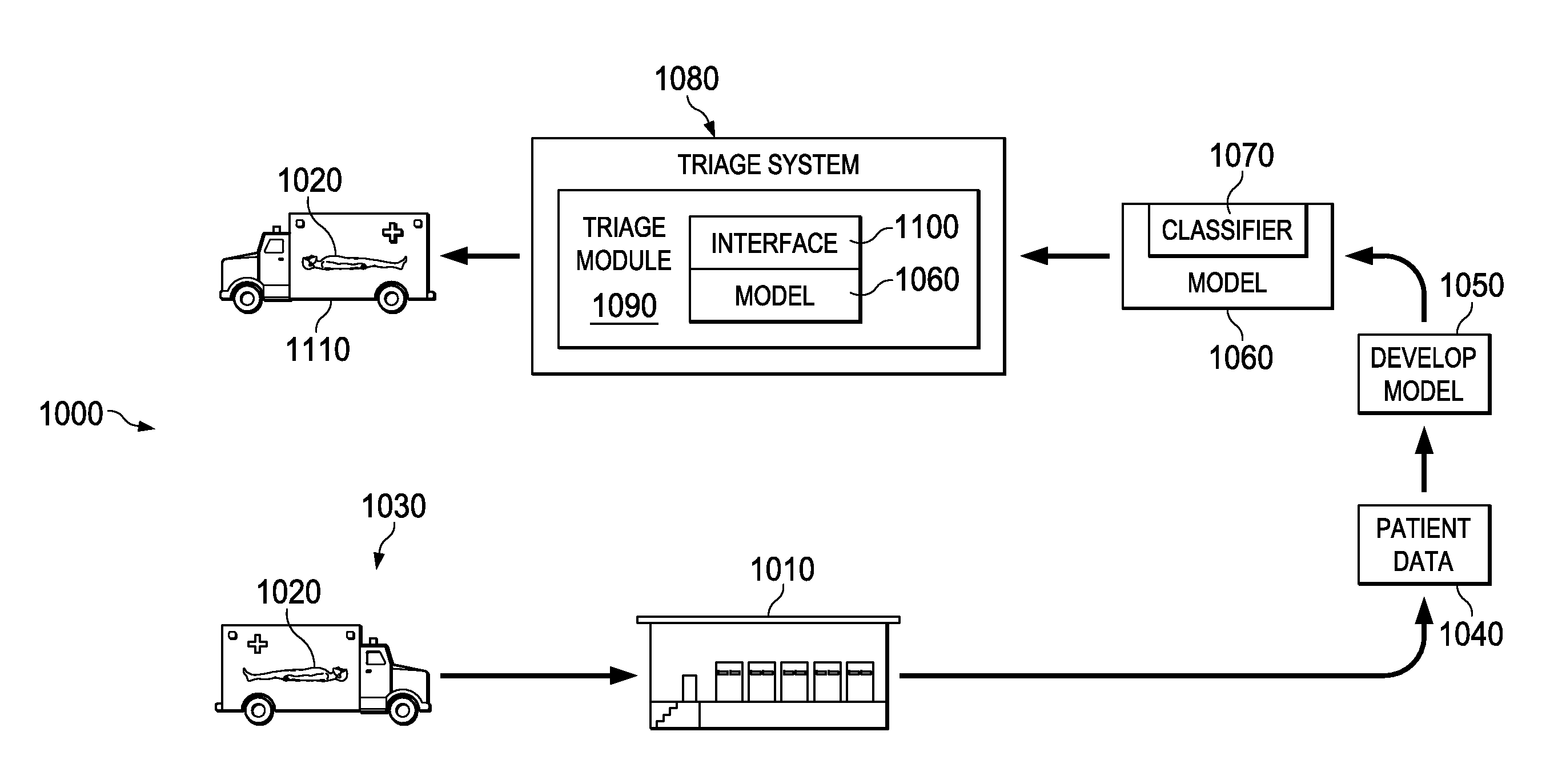 System and method for determining triage categories