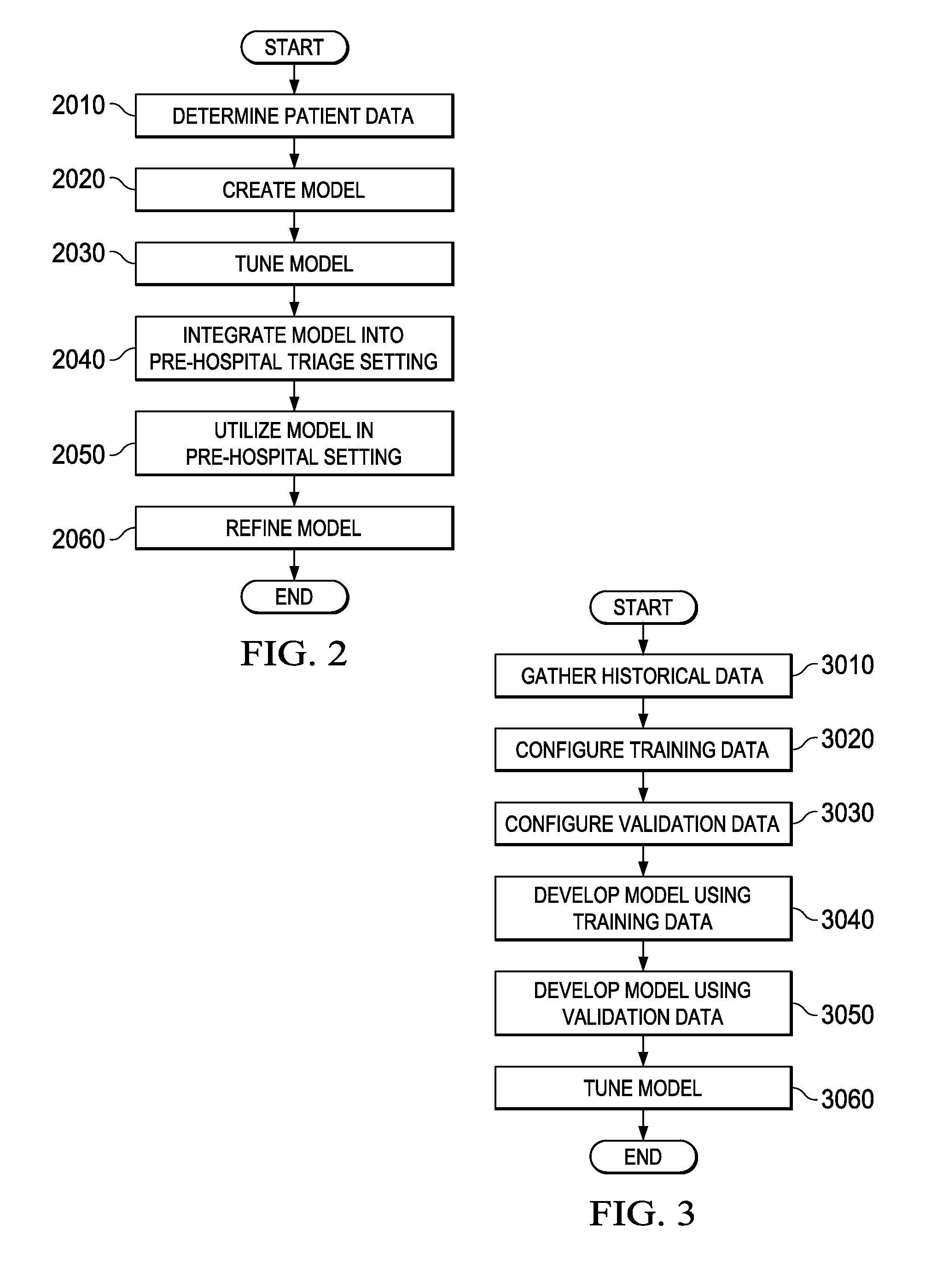 System and method for determining triage categories