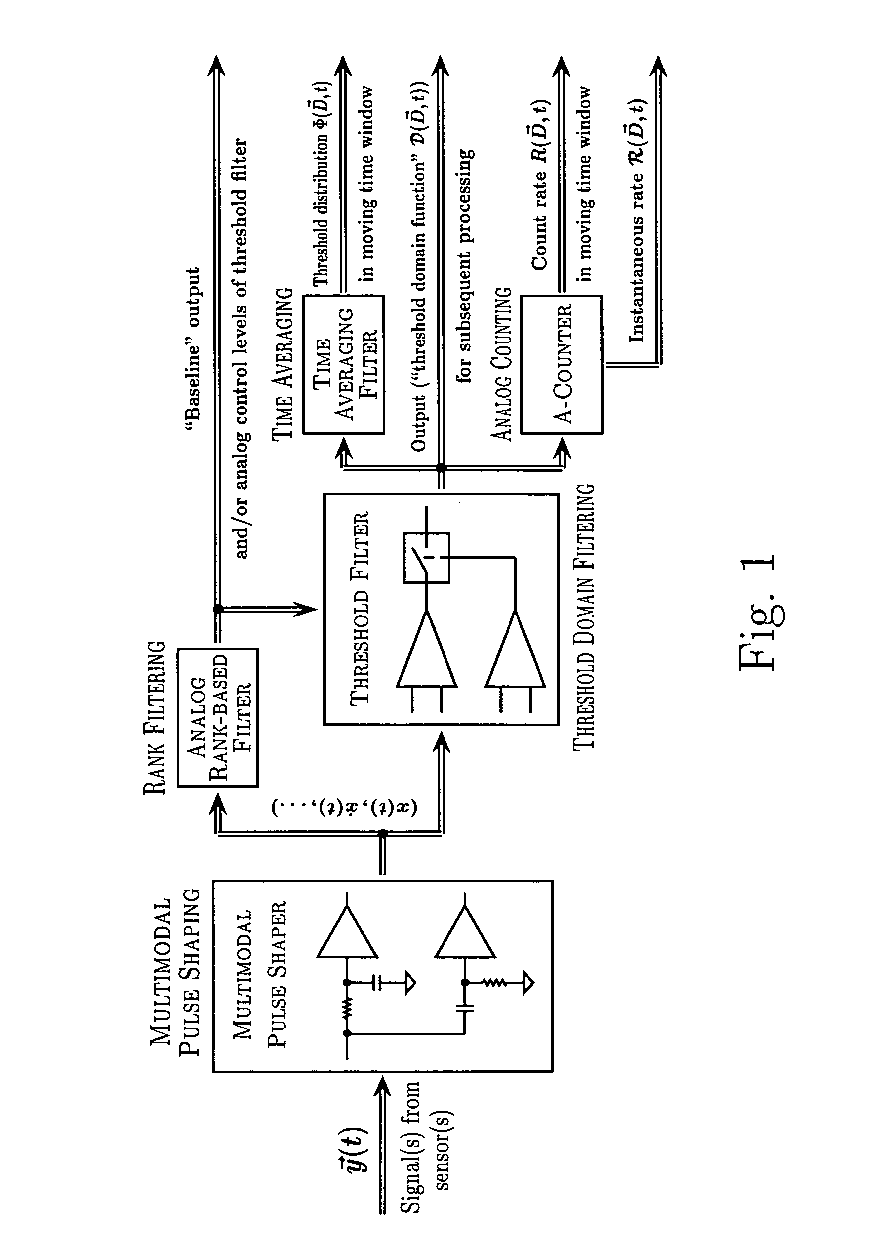 Method and apparatus for adaptive real-time signal conditioning, processing, analysis, quantification, comparison, and control