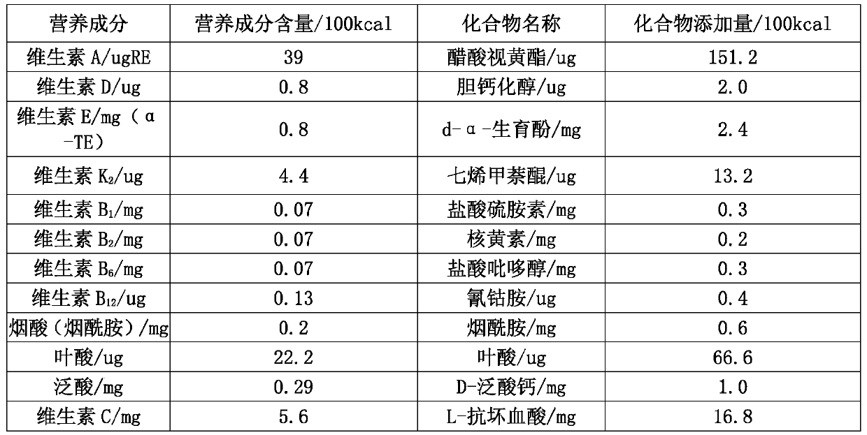 Total-nutrient formula suitable for enterostomy intestine internal absorption for special medicine