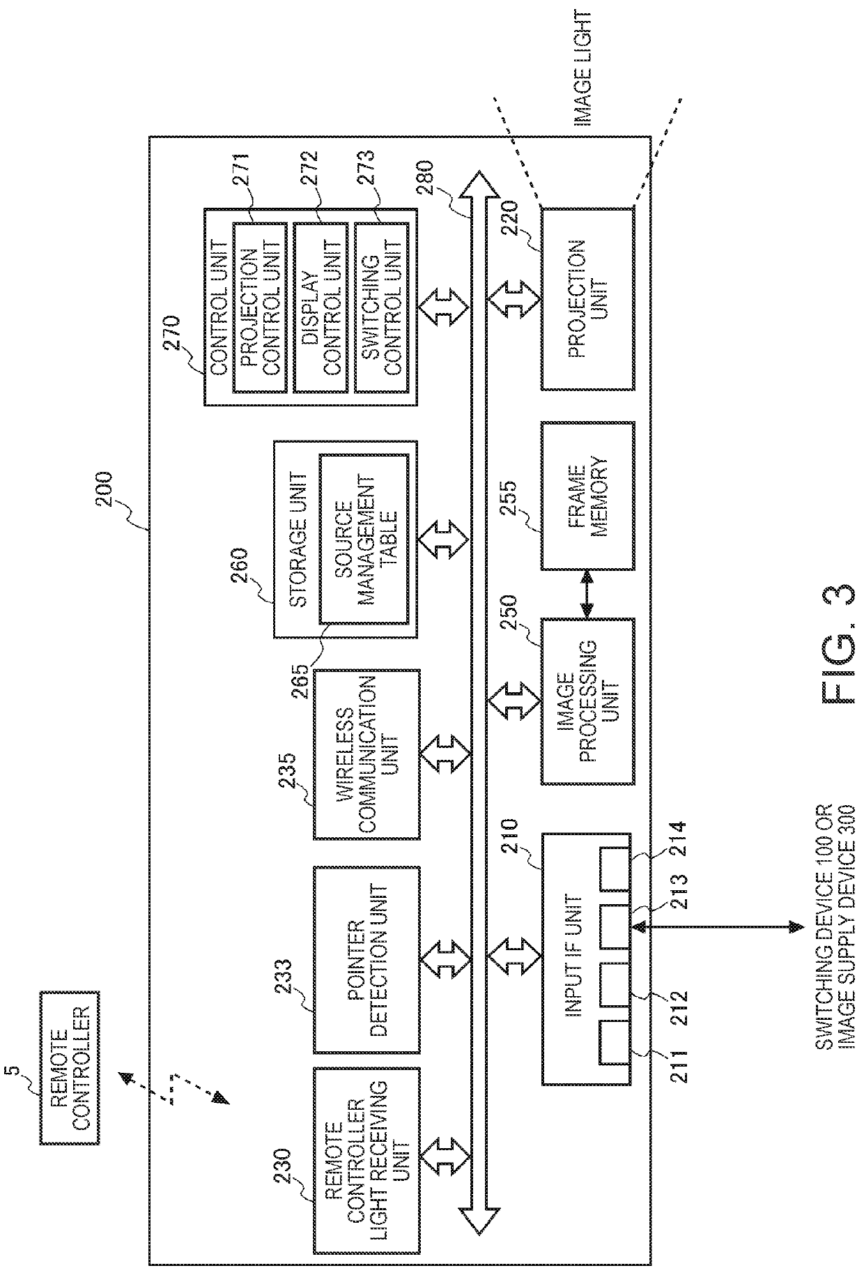 Electronic apparatus, display system, and method for controlling electronic apparatus