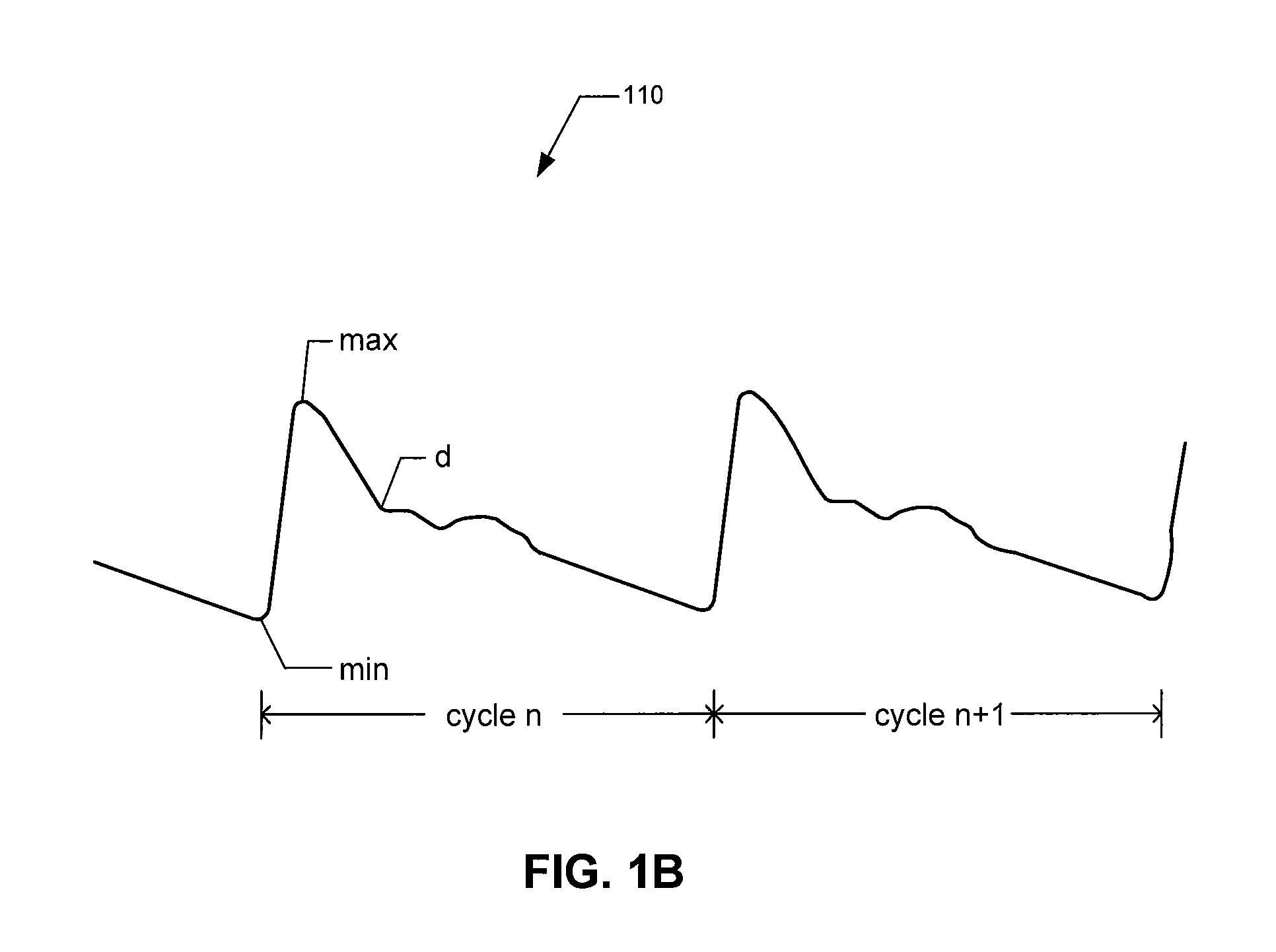Implantable hemodynamic monitor and methods for use therewith