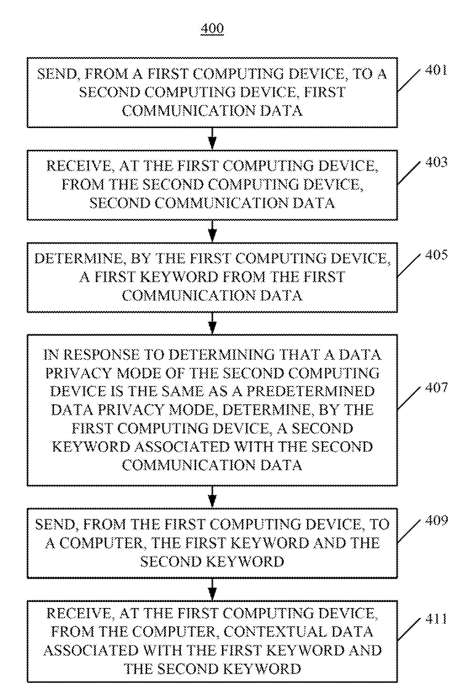 Delivery of contextual data to a computing device while preserving data privacy