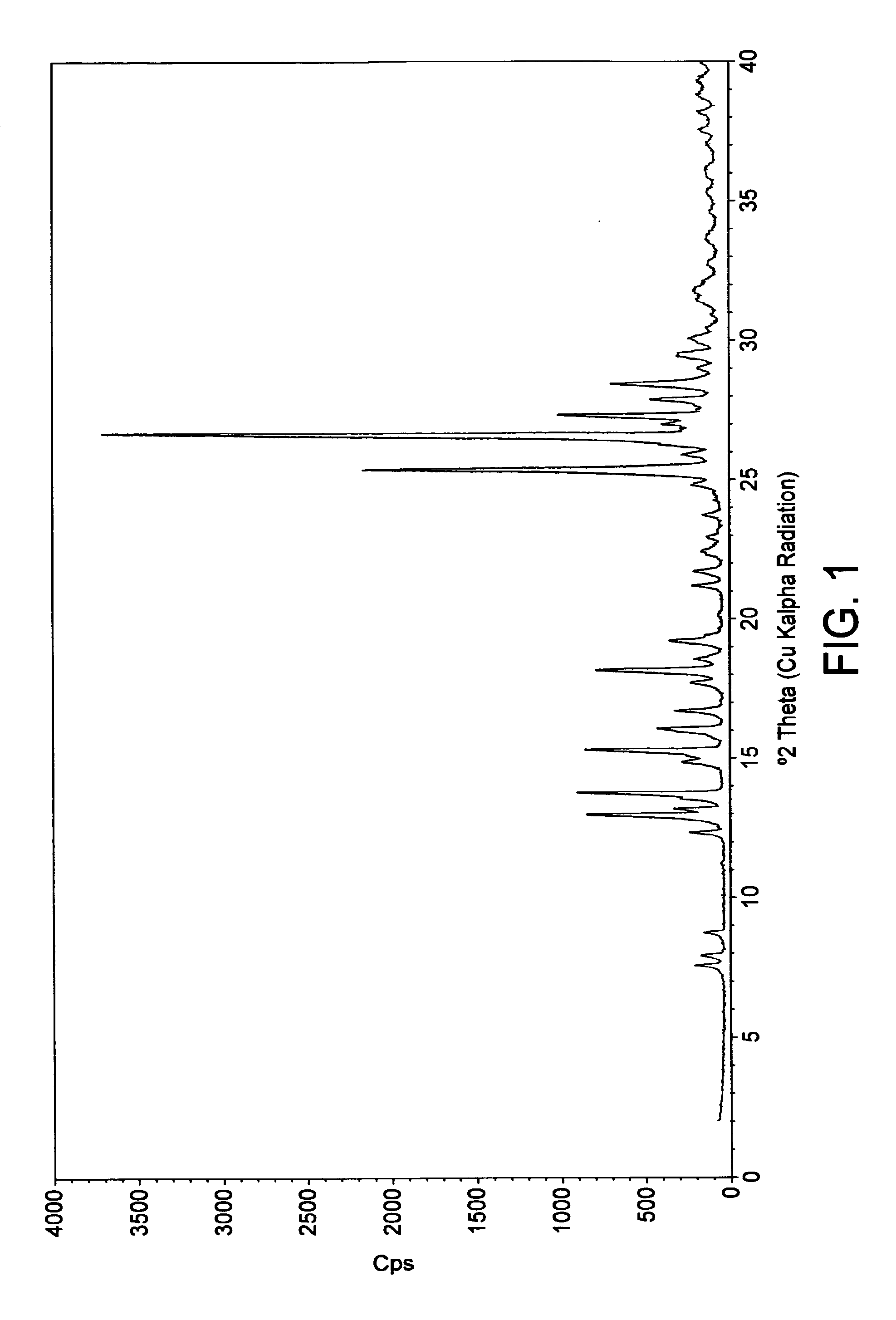 Crystalline form of pemirolast