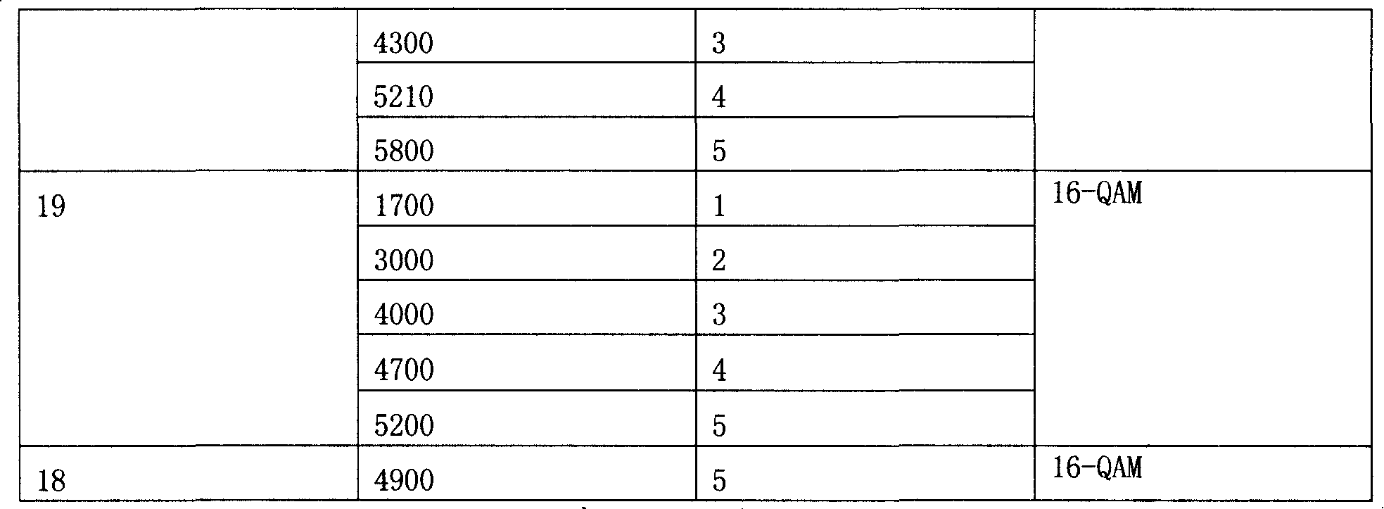 High speed down sharing channel resource distributing method