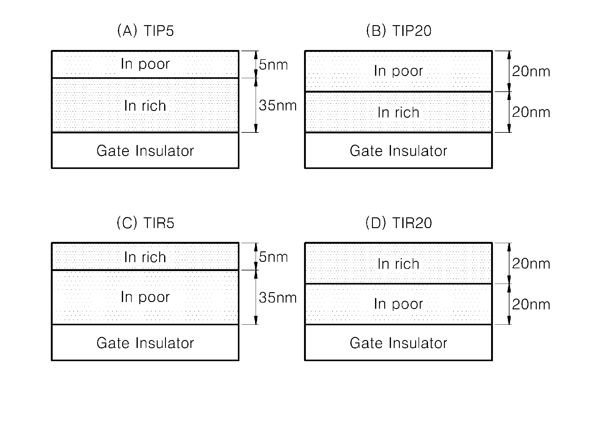 Transistors, methods of manufacturing the same and electronic devices including transistors